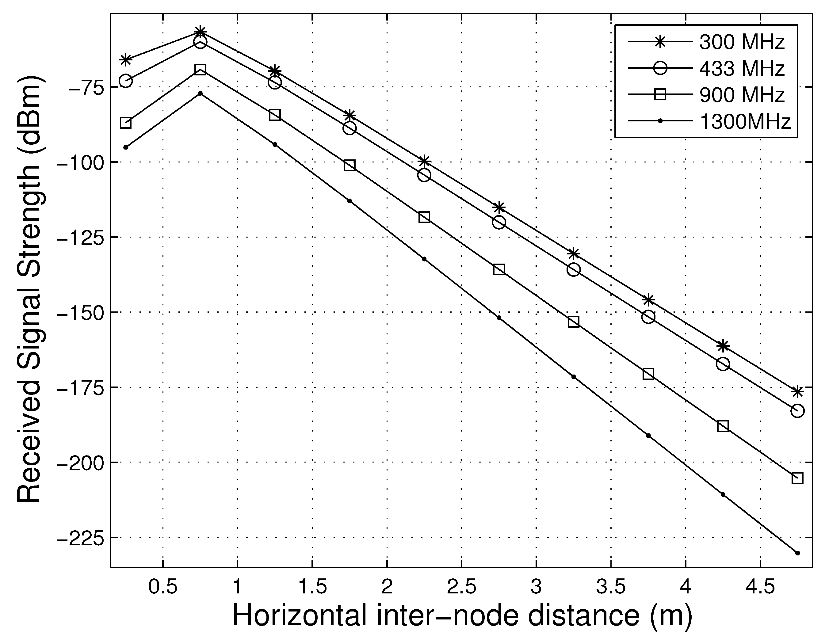 Smartcities 03 00017 g003