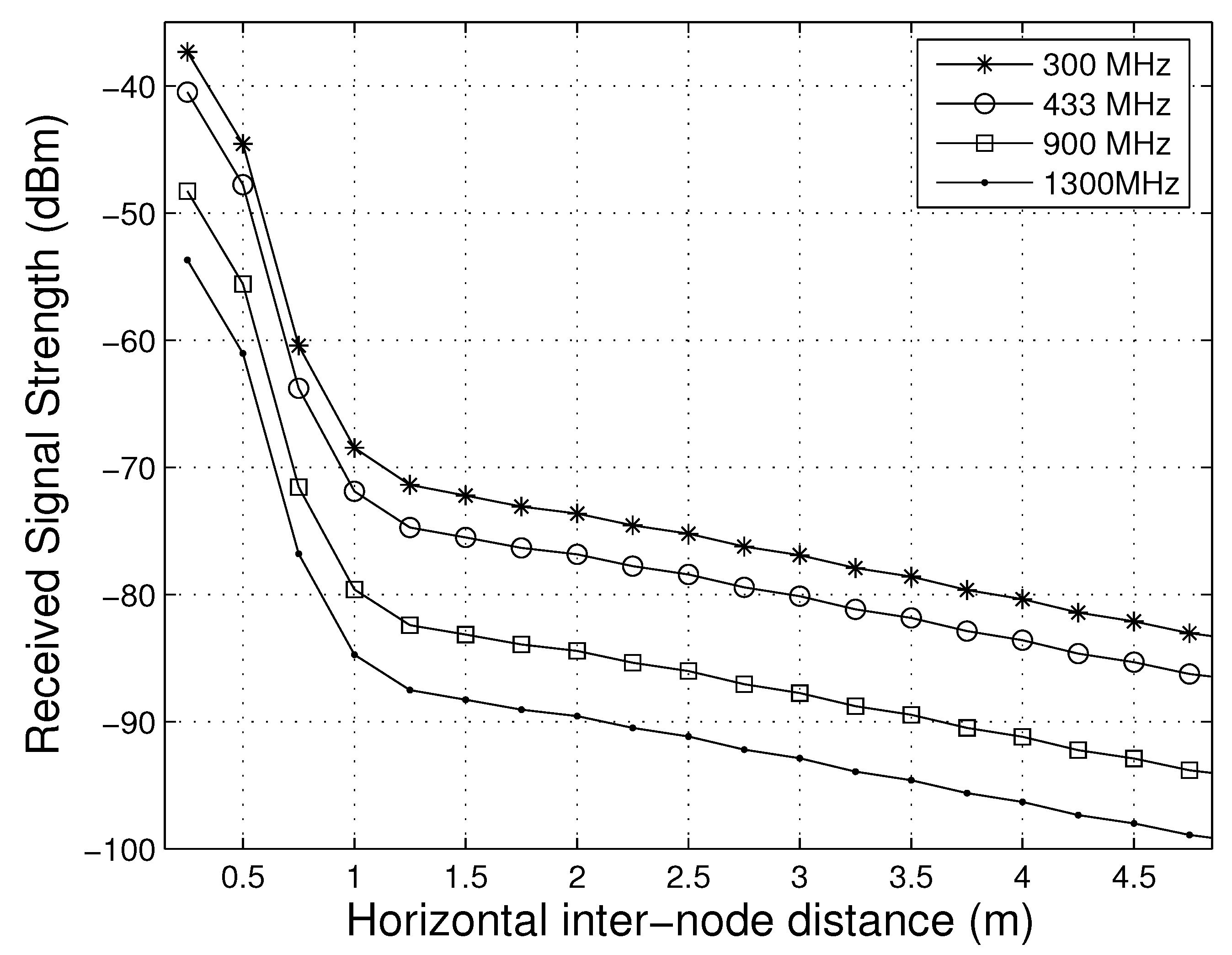 Smartcities 03 00017 g004