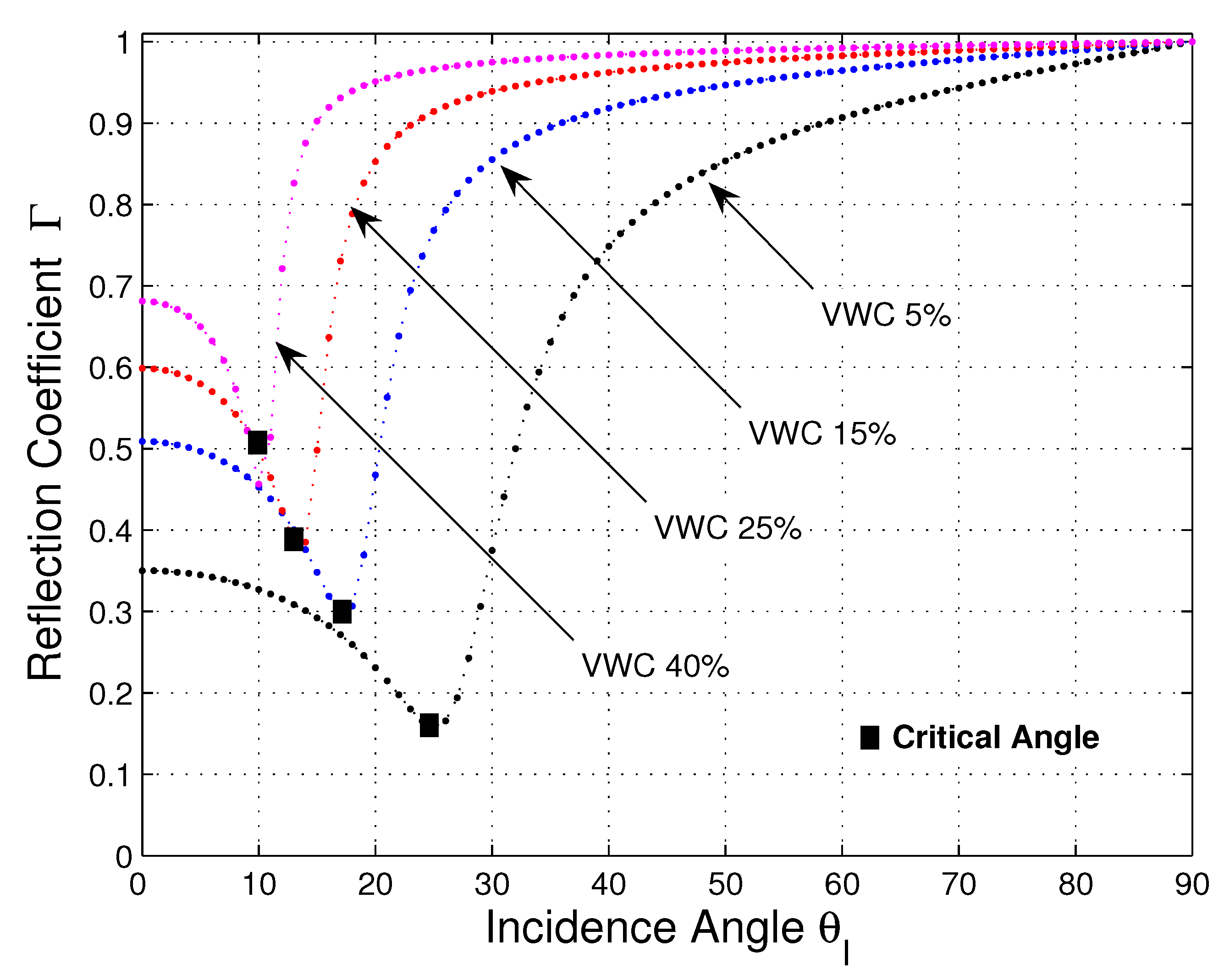 Smartcities 03 00017 g005