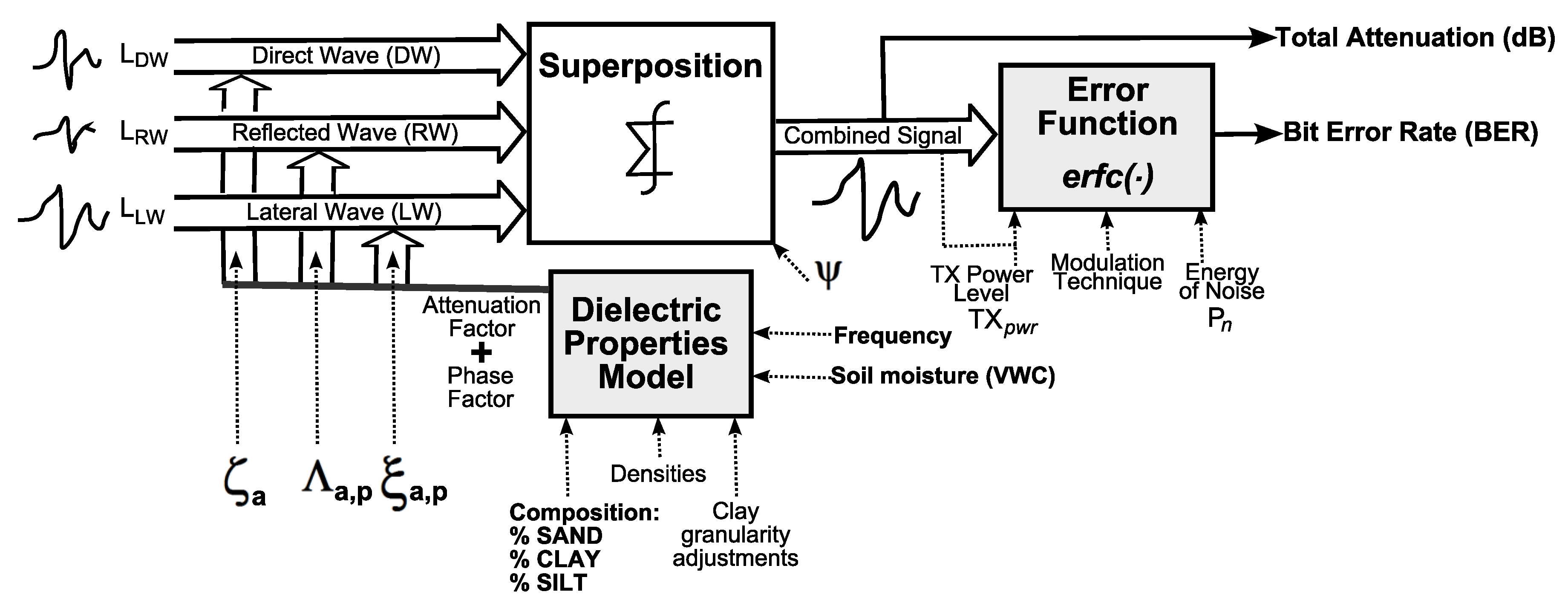 Smartcities 03 00017 g006