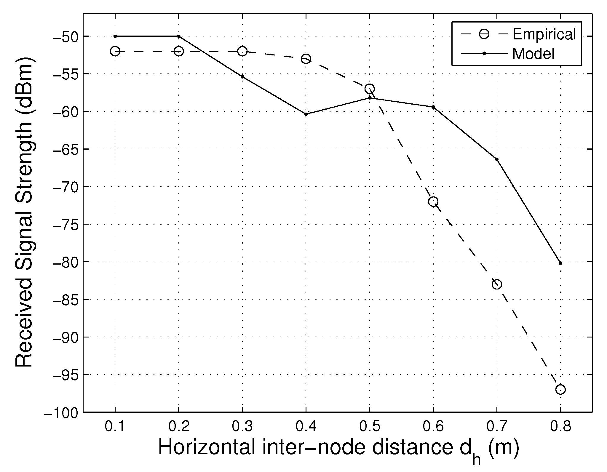 Smartcities 03 00017 g008