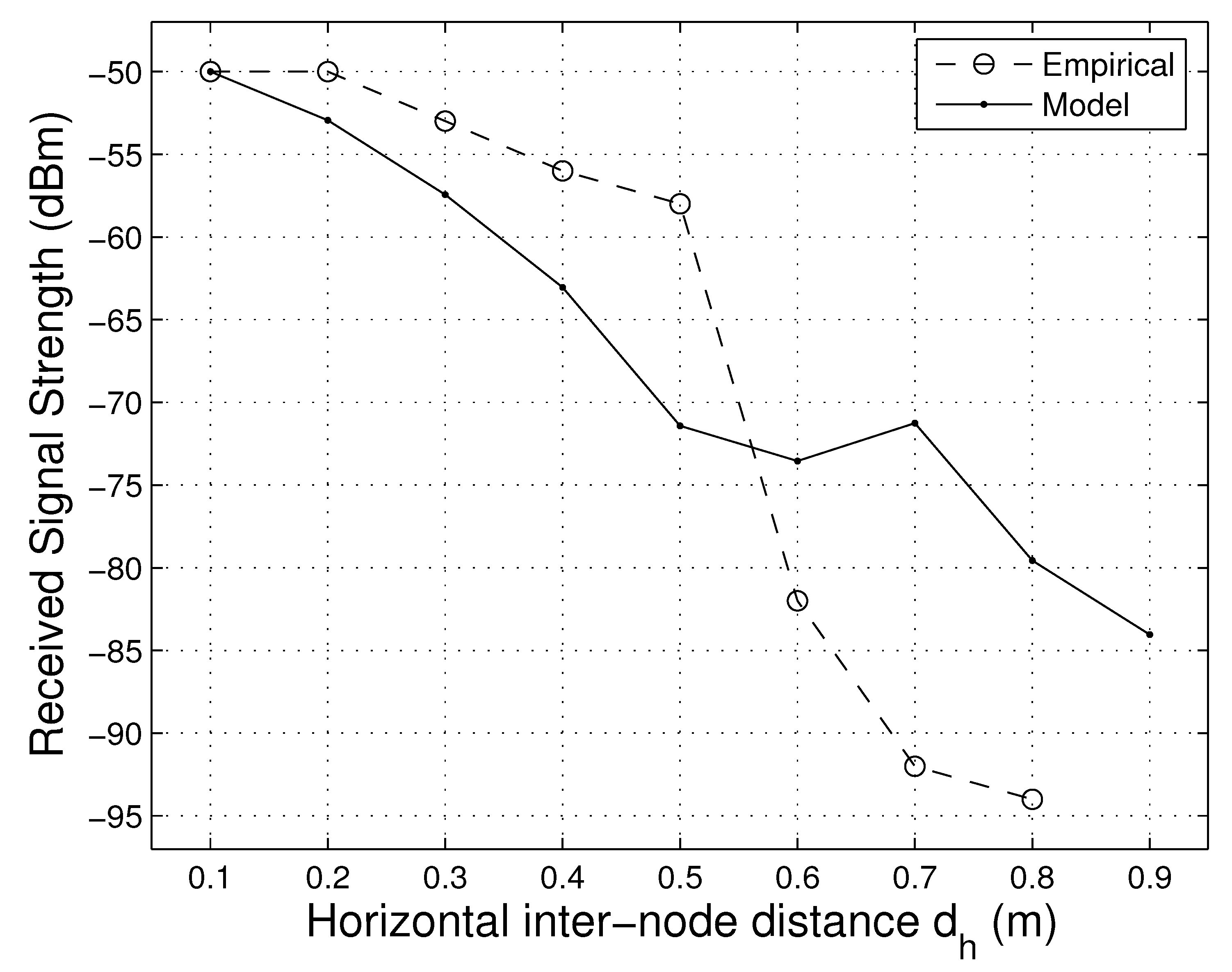 Smartcities 03 00017 g009