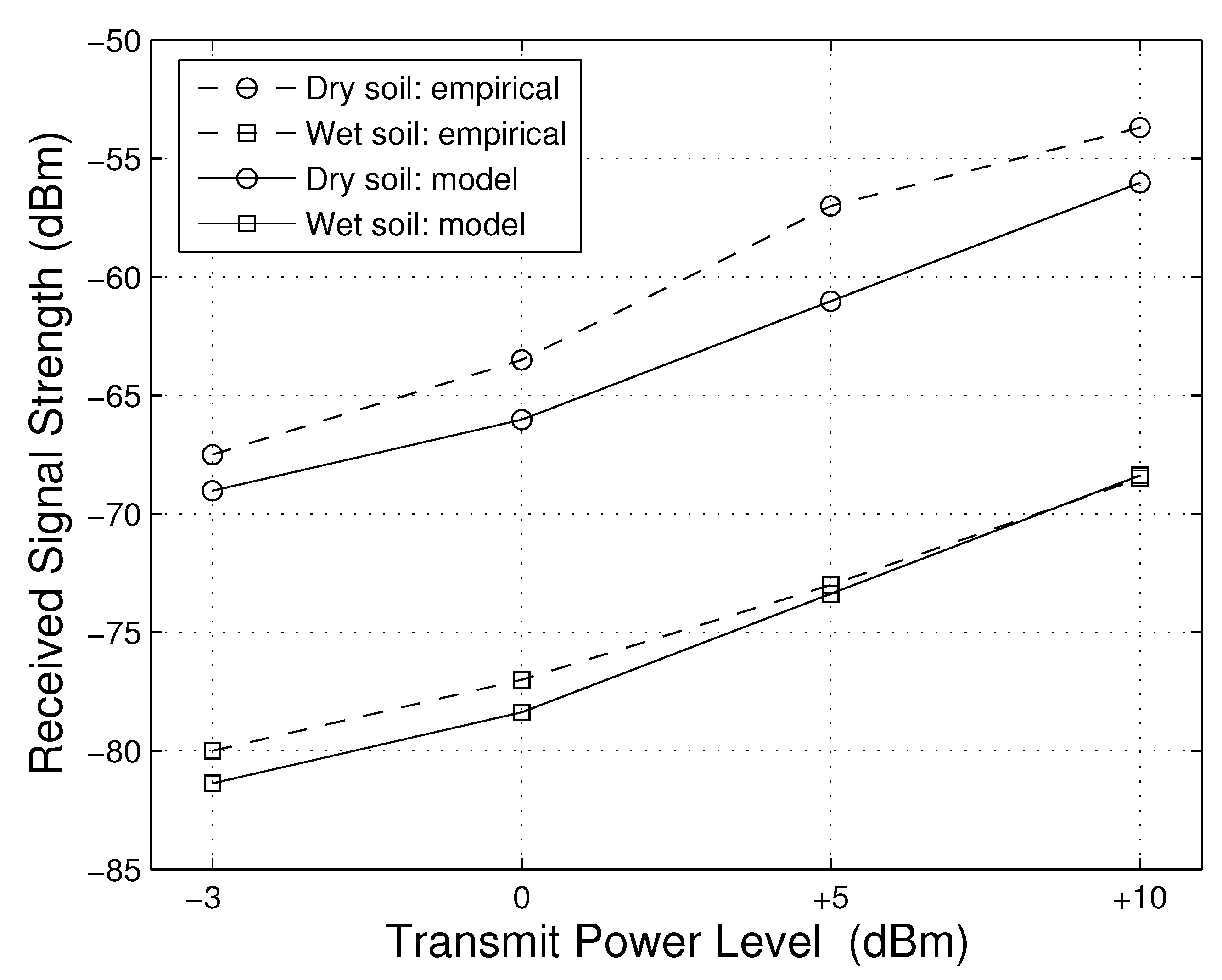 Smartcities 03 00017 g010