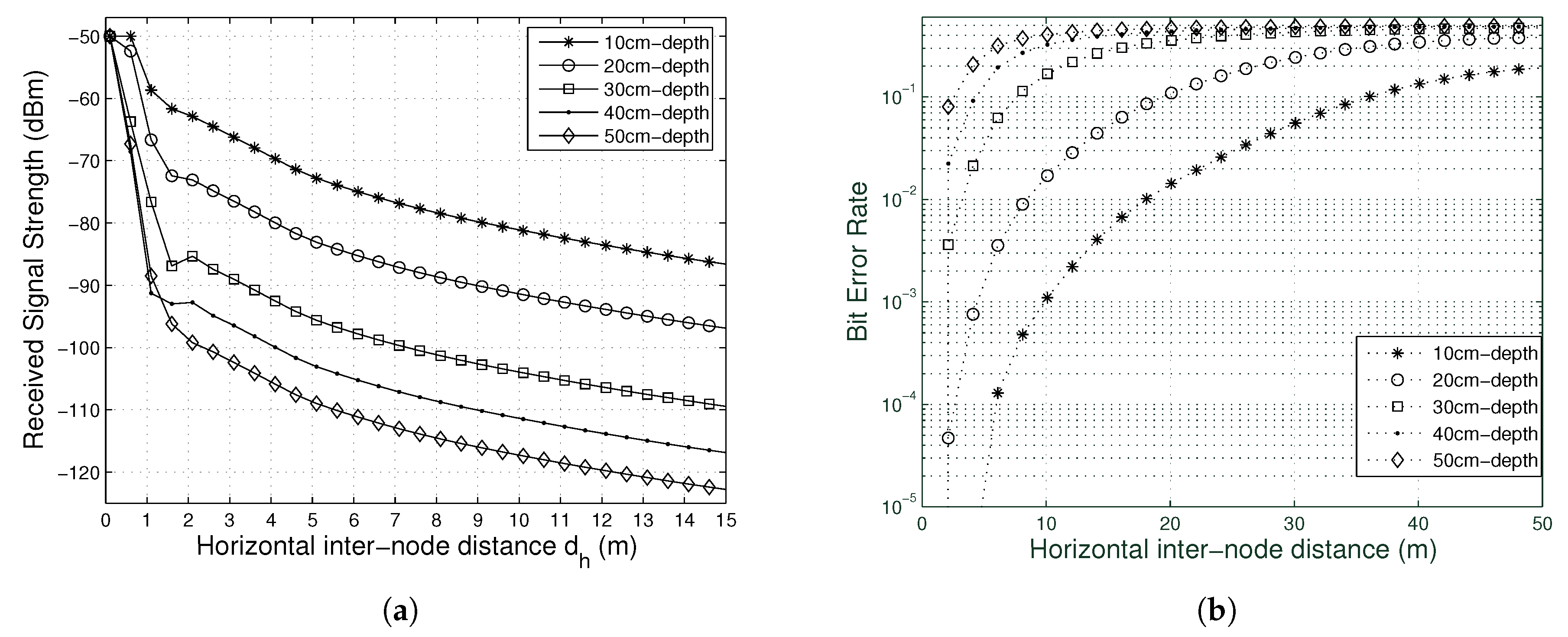 Smartcities 03 00017 g012
