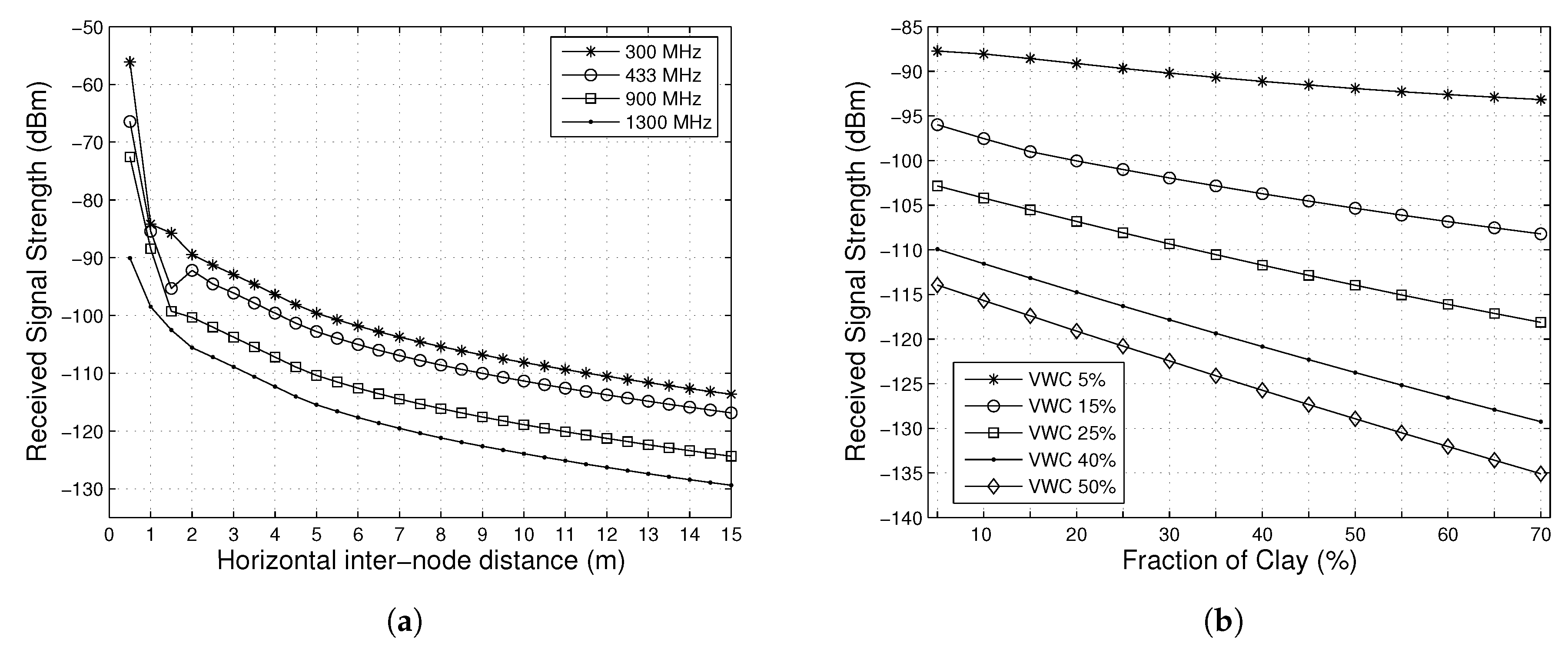 Smartcities 03 00017 g014