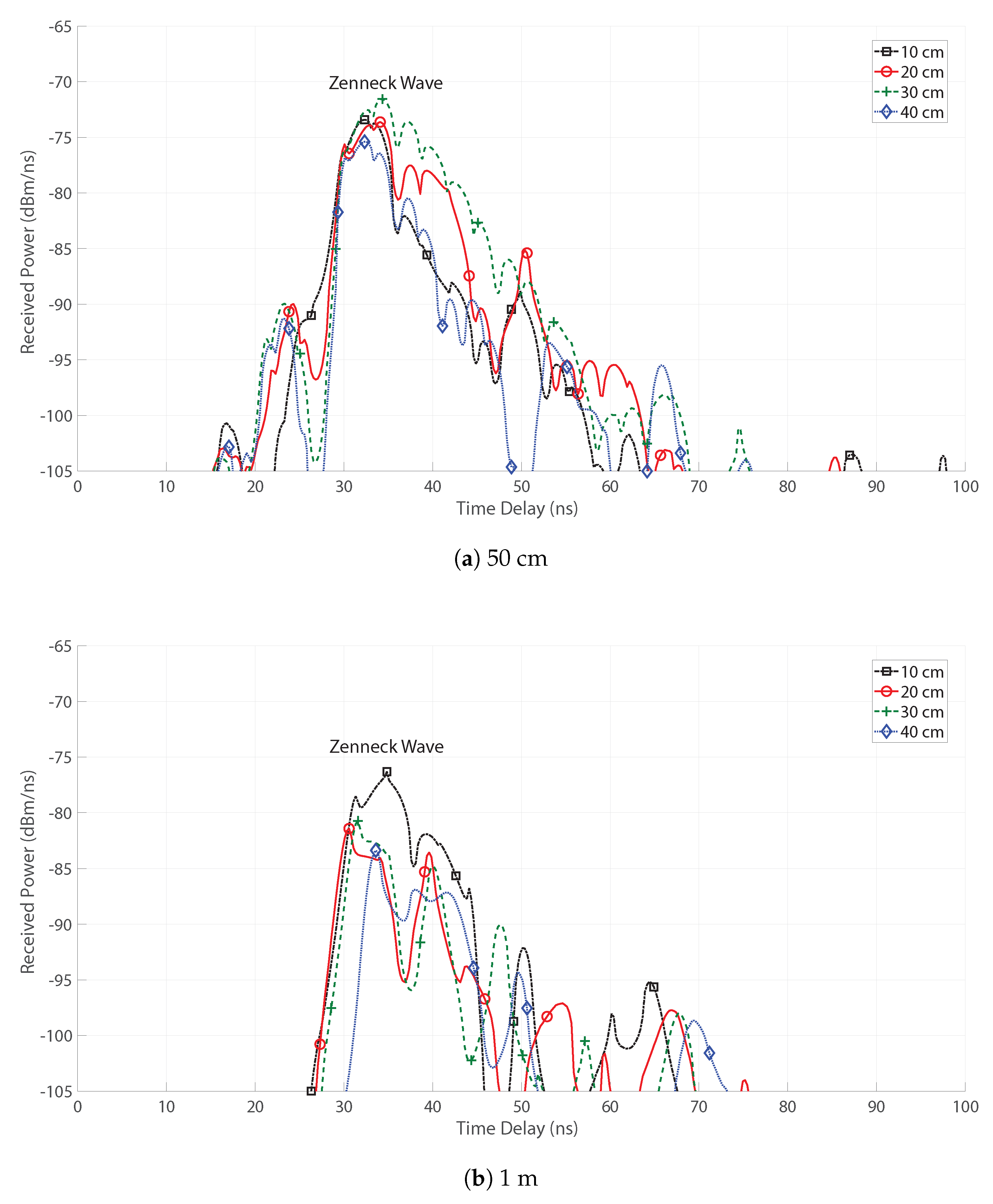 Smartcities 03 00017 g018