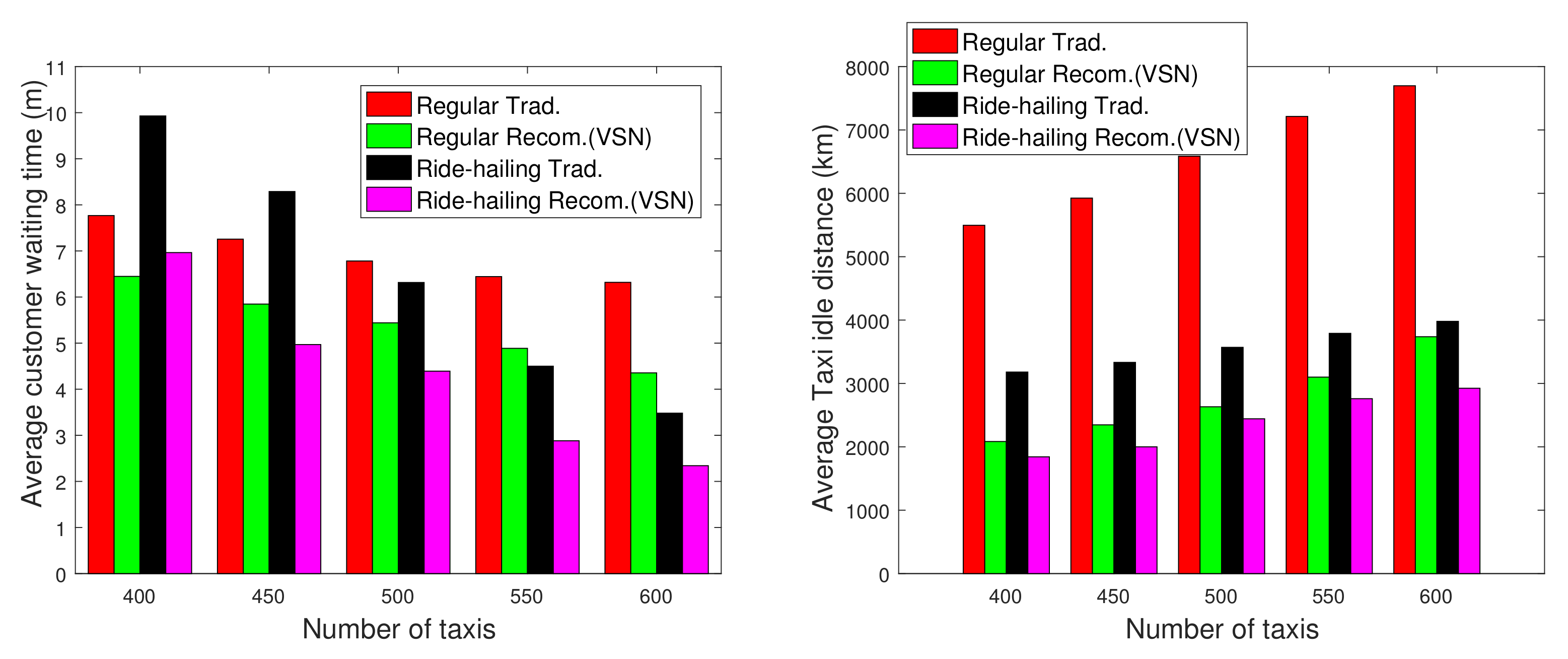 Smartcities 03 00018 g006