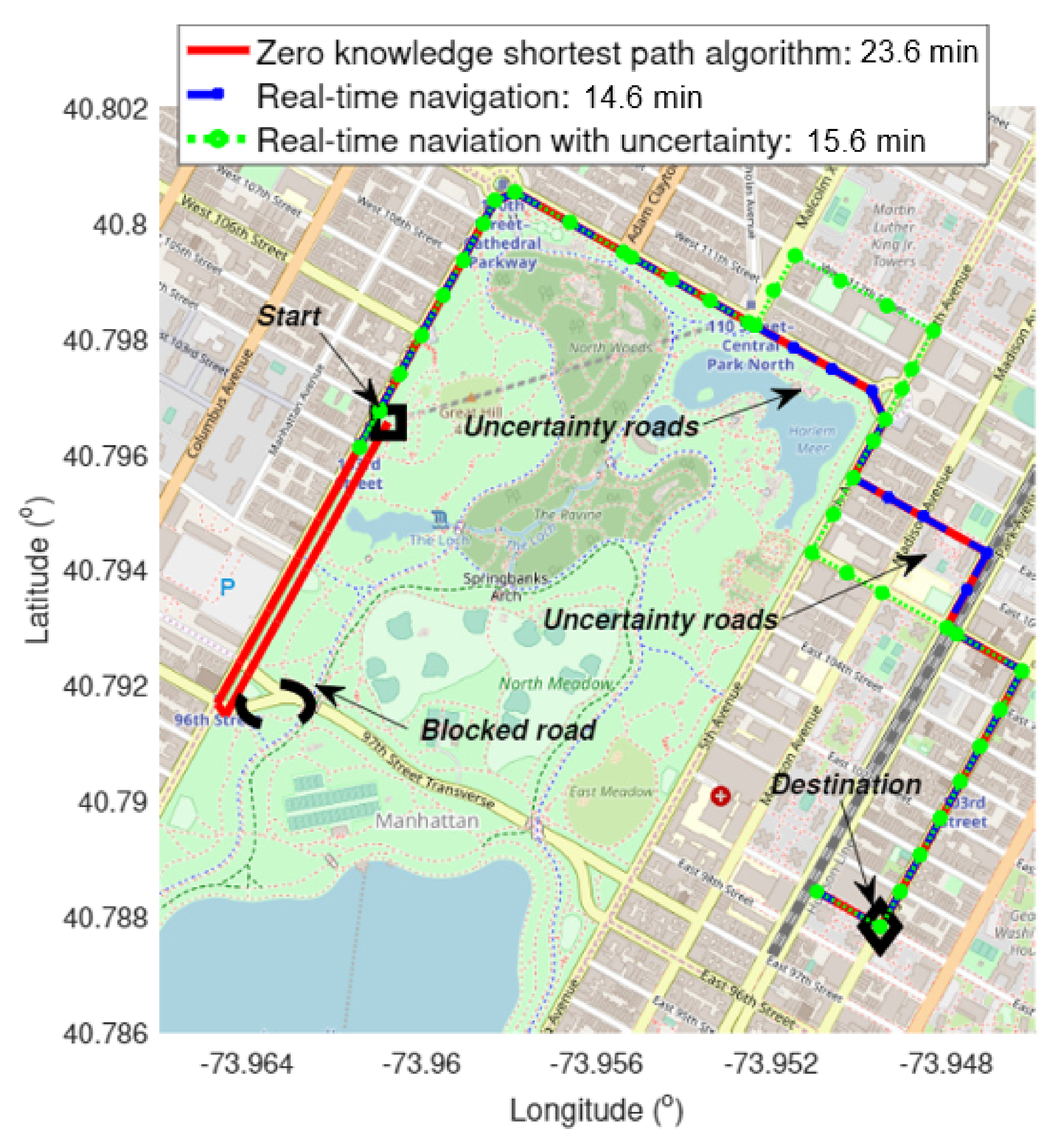 Smartcities 03 00018 g009