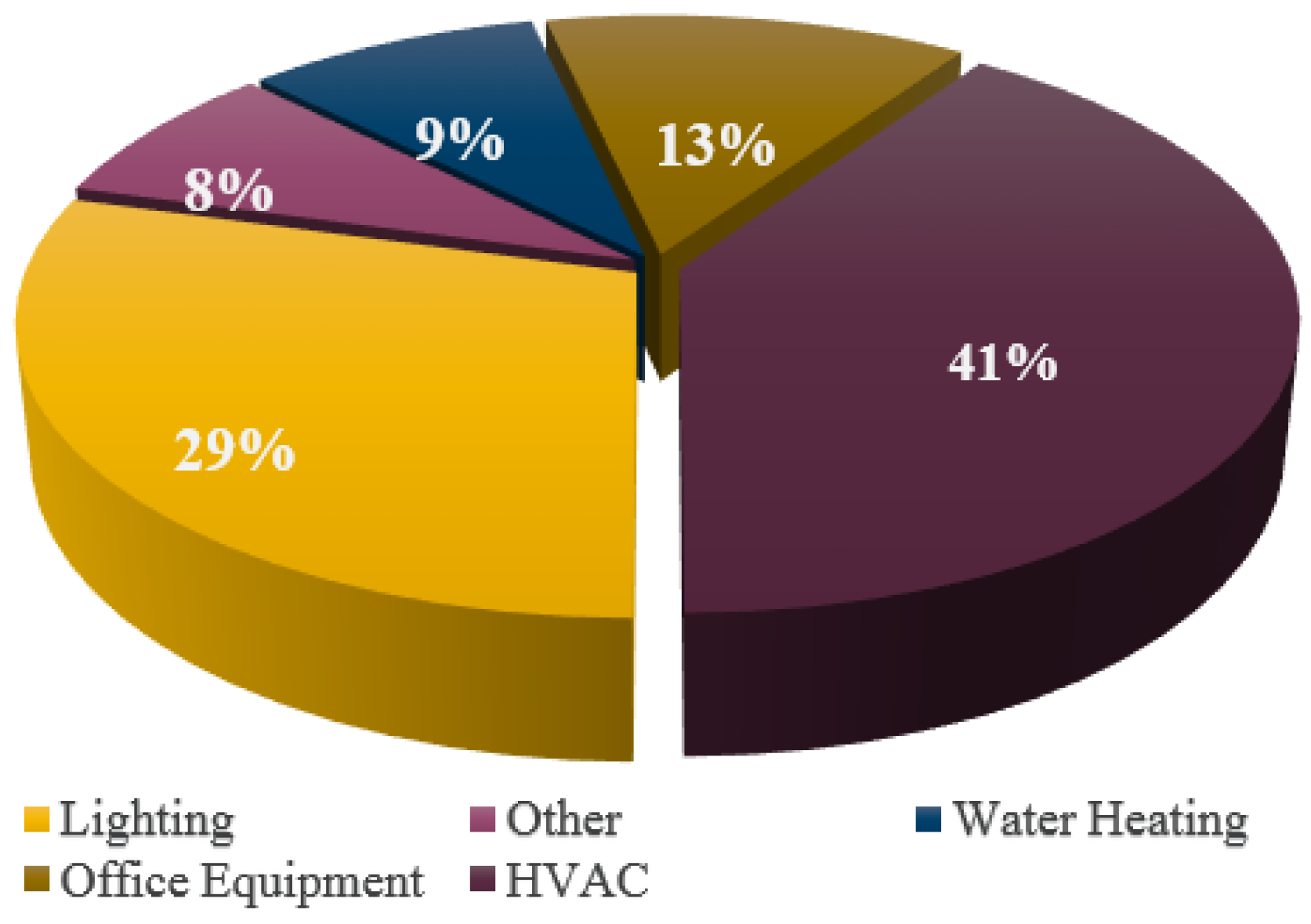 Smartcities 03 00021 g001