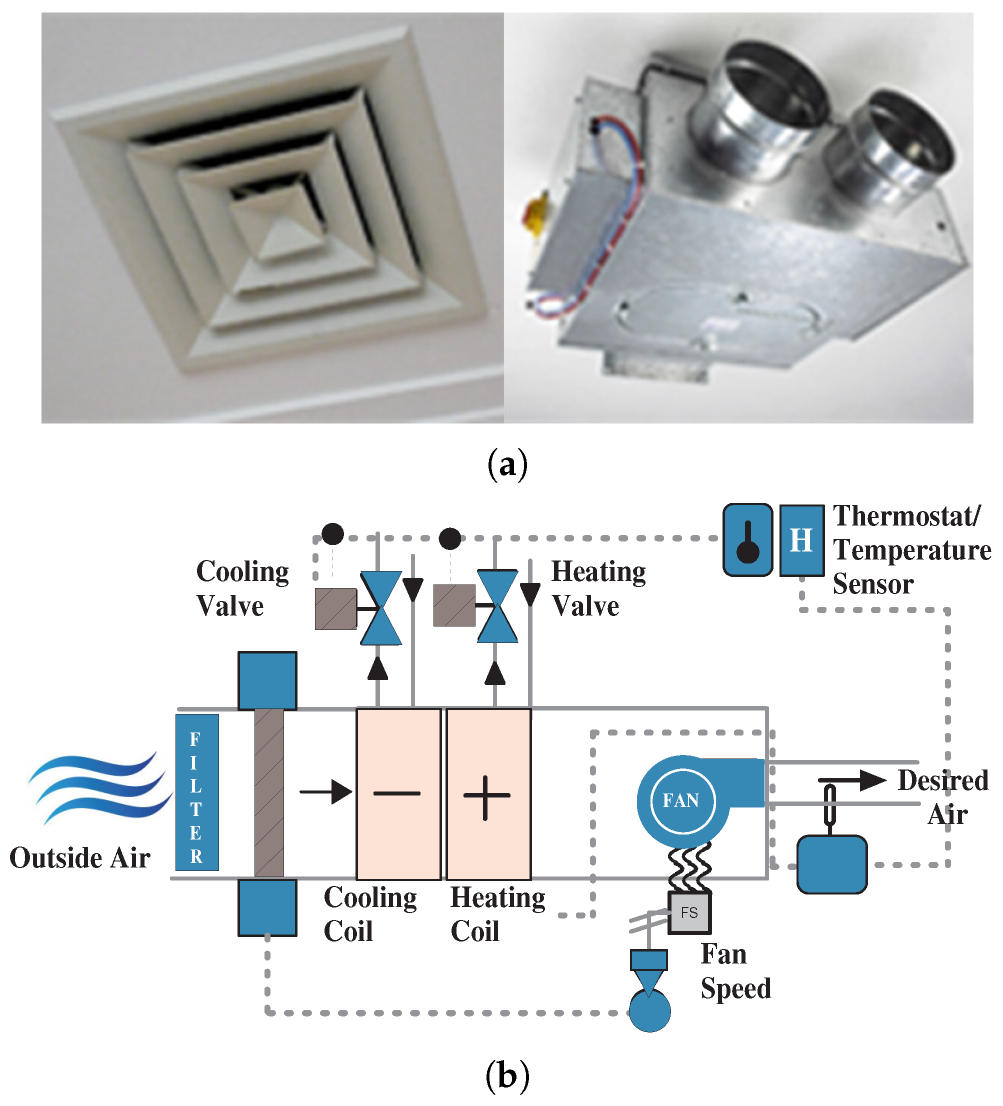 Smartcities 03 00021 g003