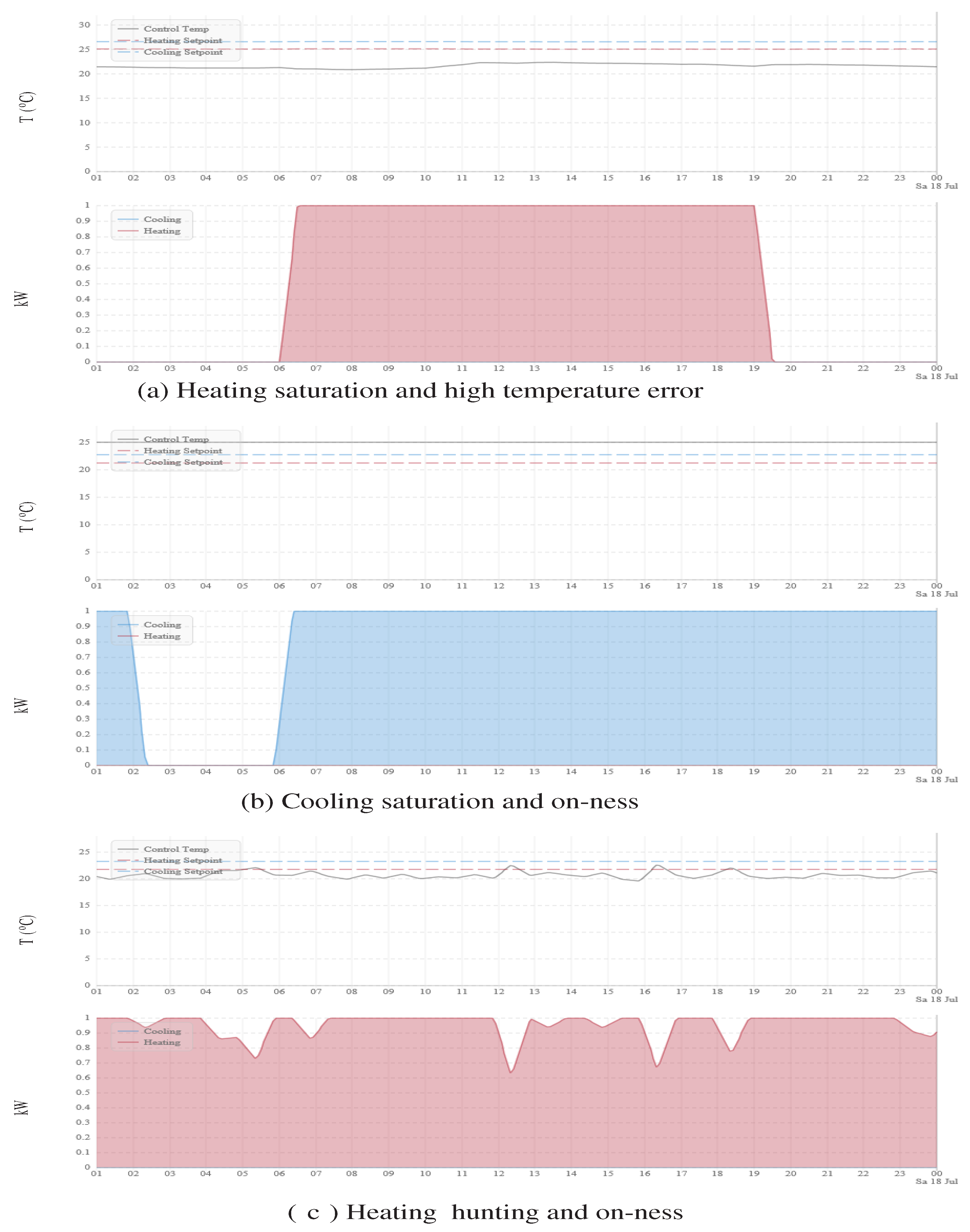 Smartcities 03 00021 g004