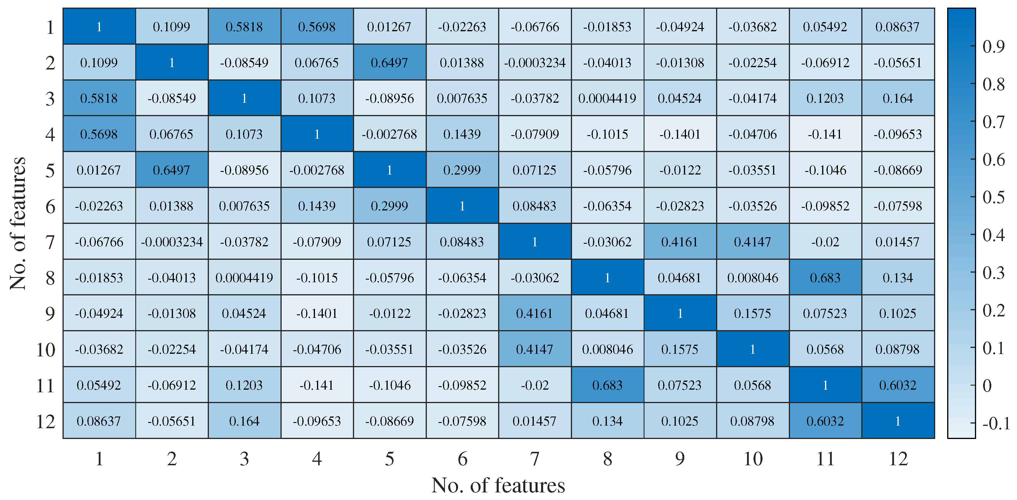 Smartcities 03 00021 g006