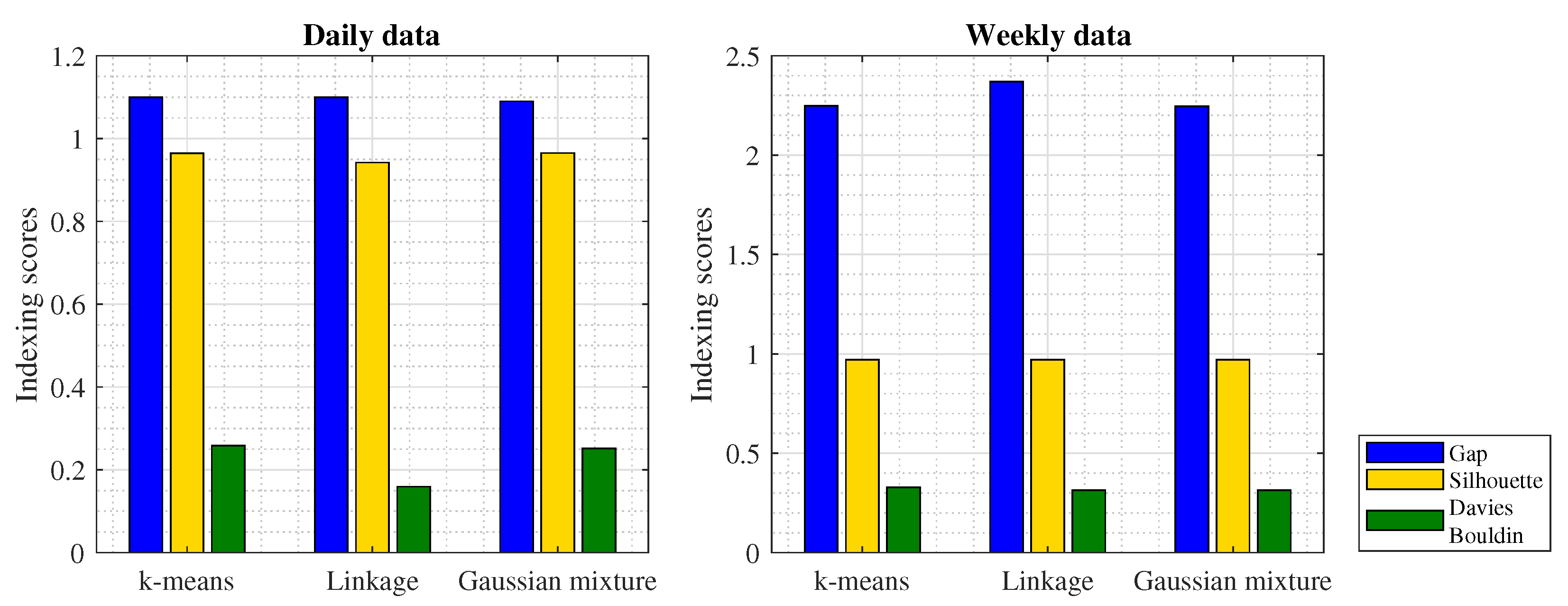 Smartcities 03 00021 g007