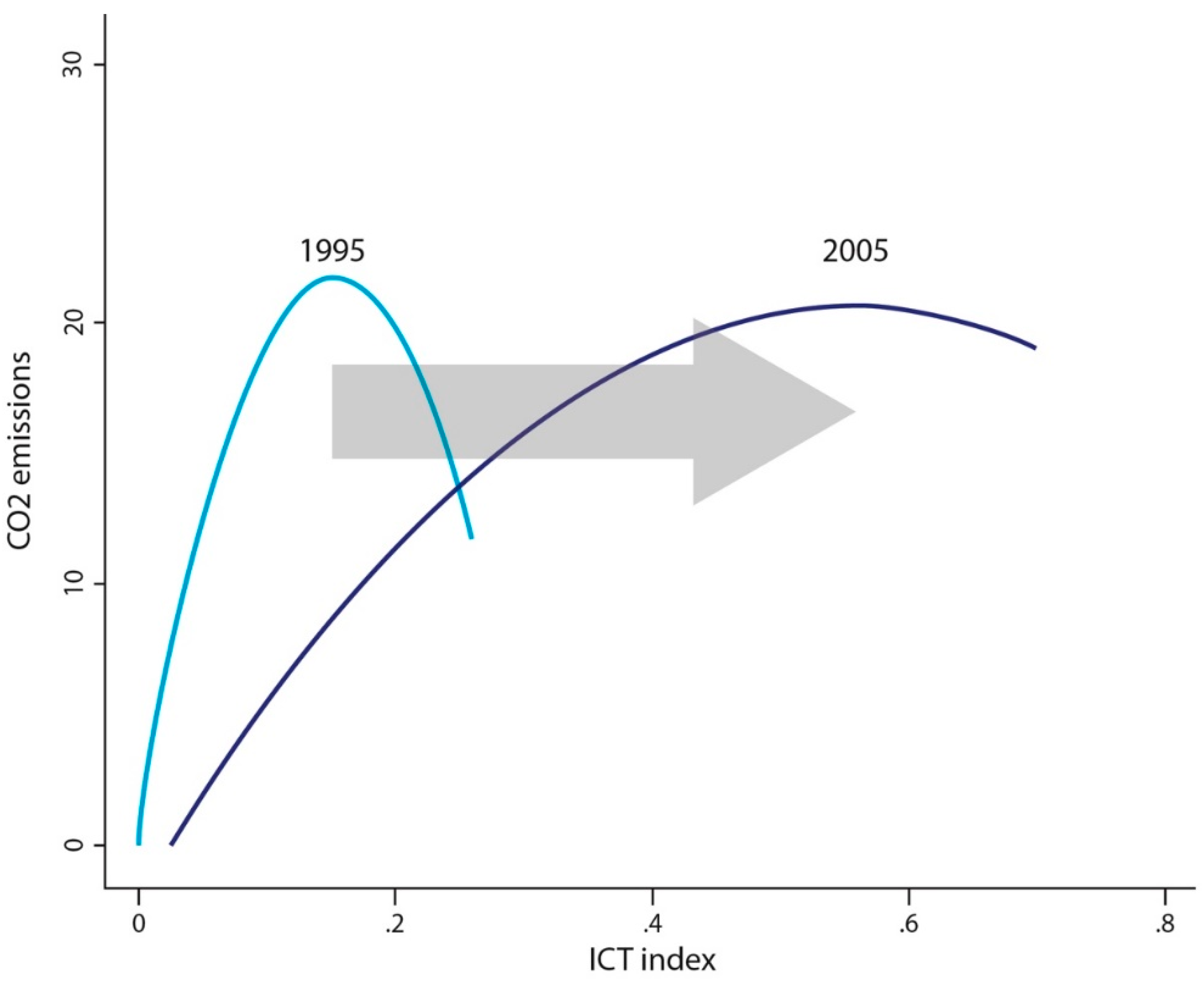 Smartcities 03 00022 g001 Smartcities 03 00022 g001