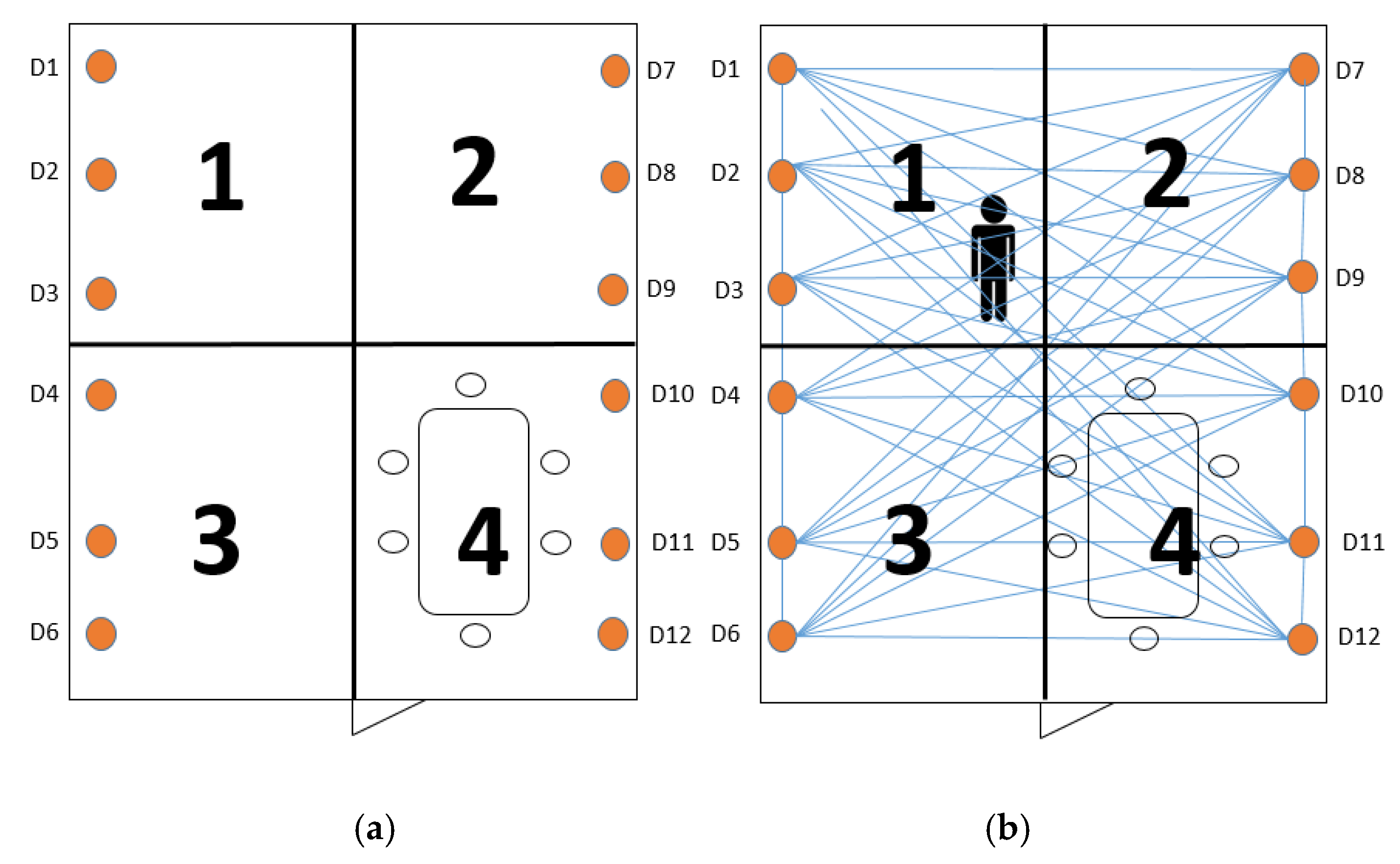 Smartcities 03 00024 g006