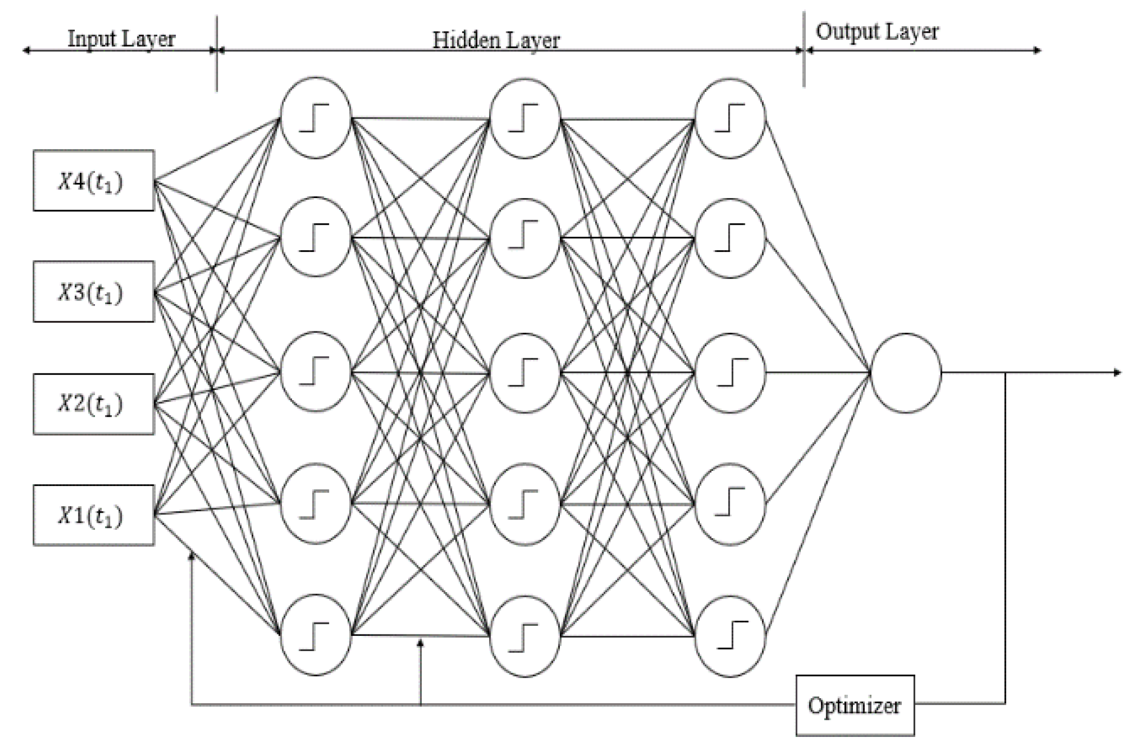 Smartcities 03 00024 g008