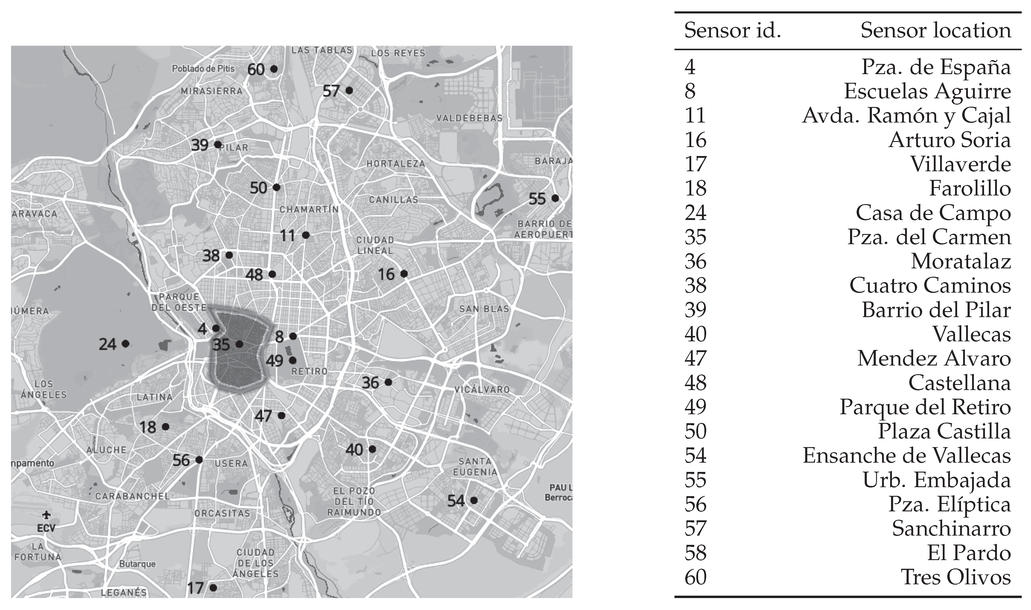 Smartcities 03 00025 g001