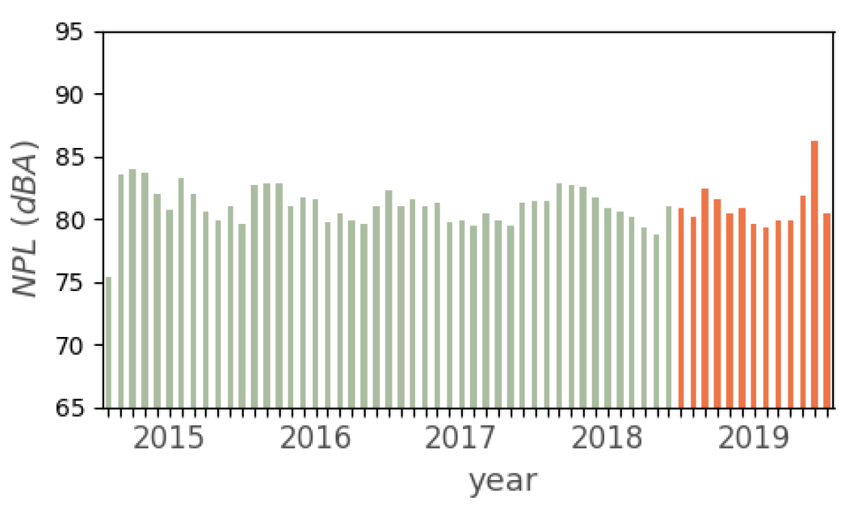 Smartcities 03 00025 g010
