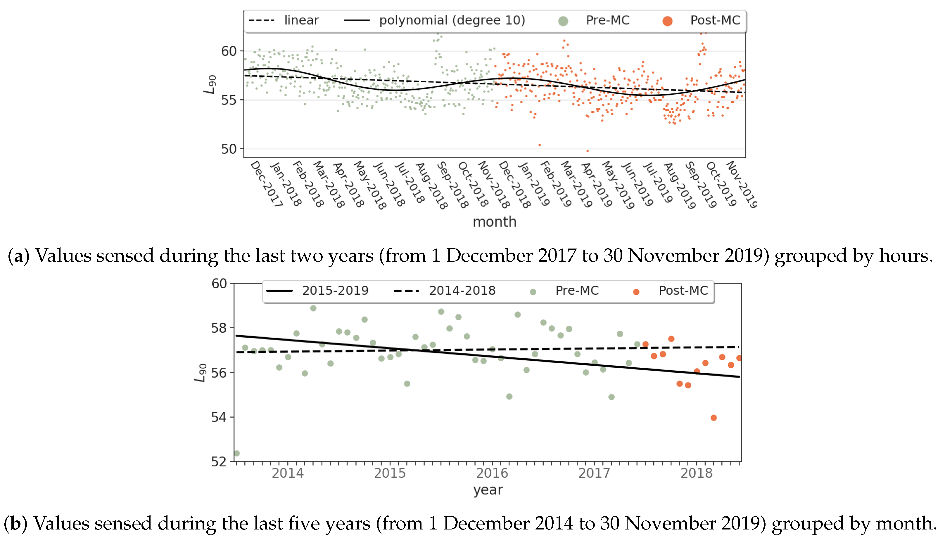 Smartcities 03 00025 g013