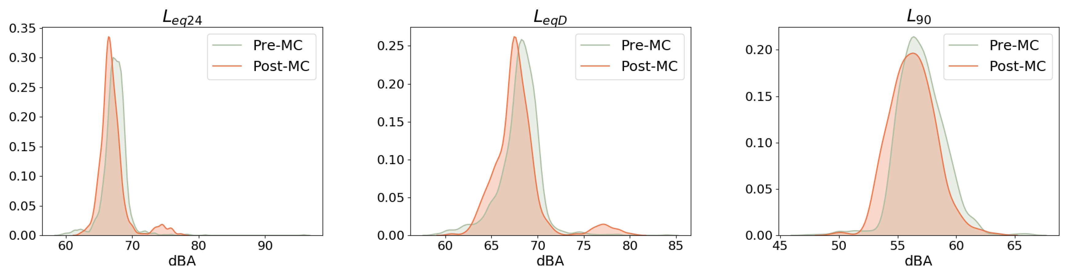 Smartcities 03 00025 g014