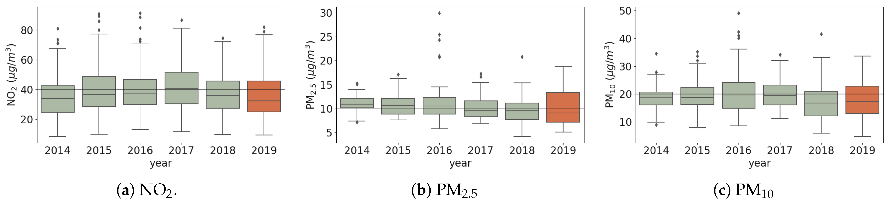 Smartcities 03 00025 g016