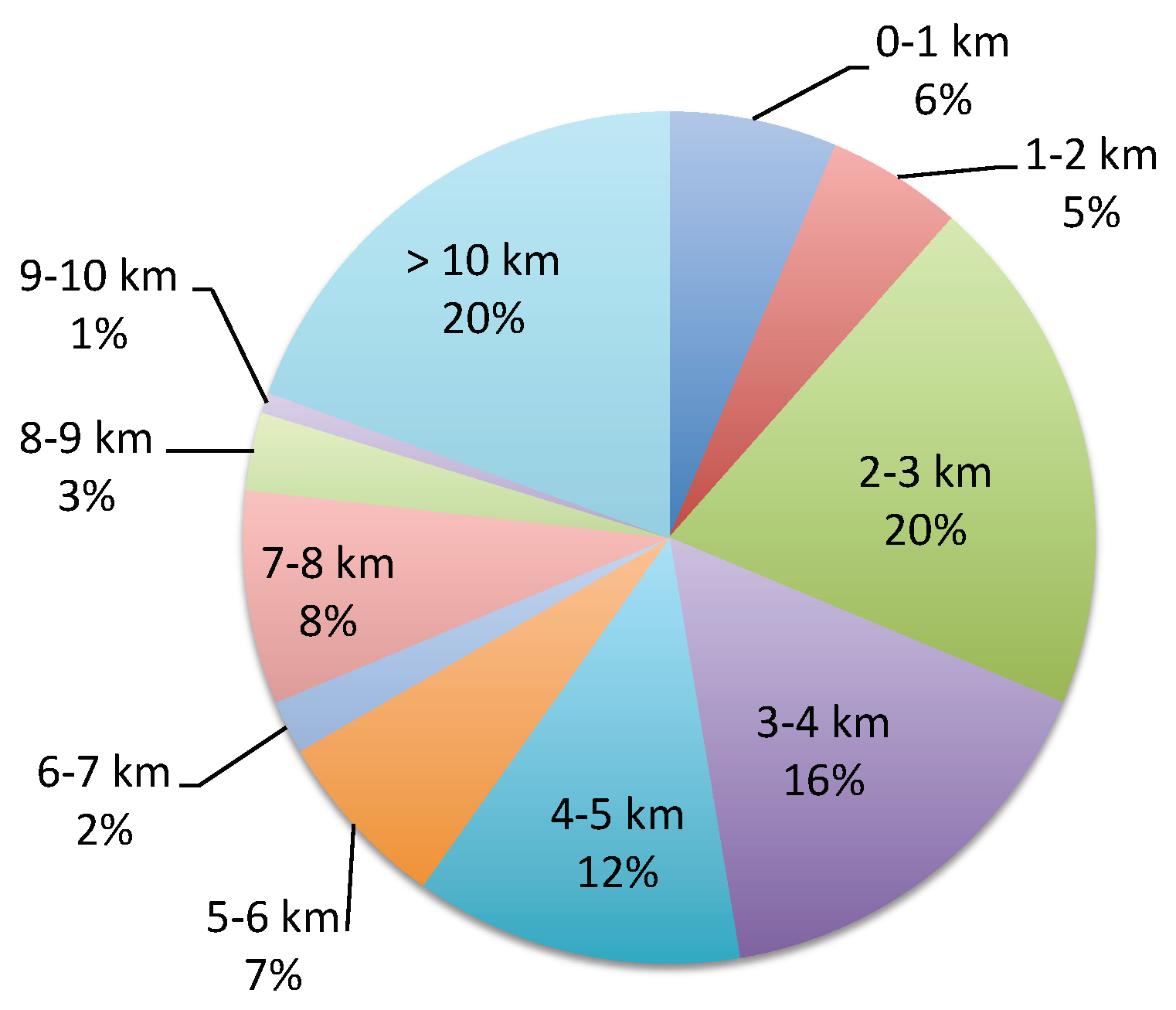 Smartcities 03 00026 g006 Smartcities 03 00026 g006