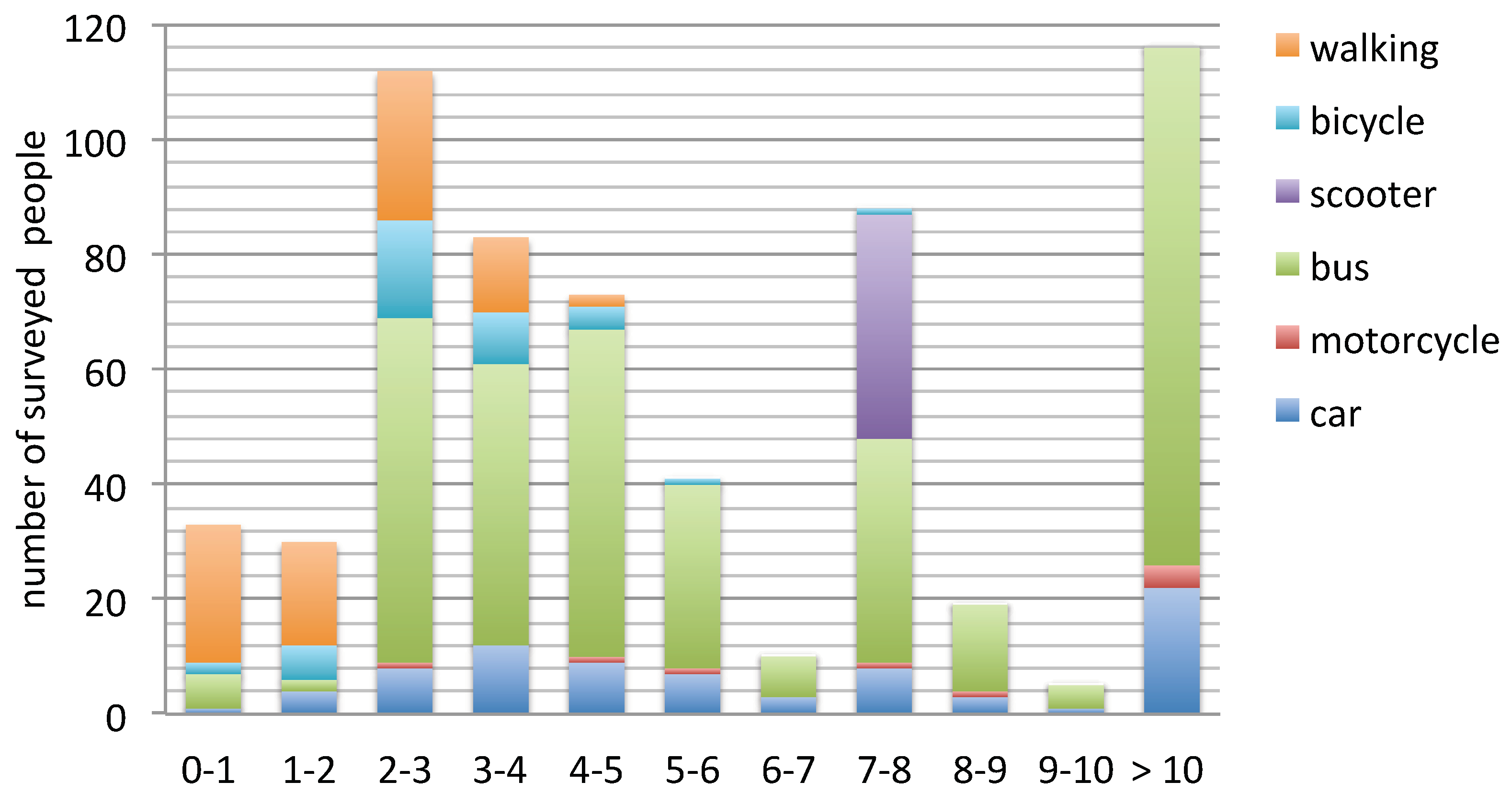 Smartcities 03 00026 g007 Smartcities 03 00026 g007