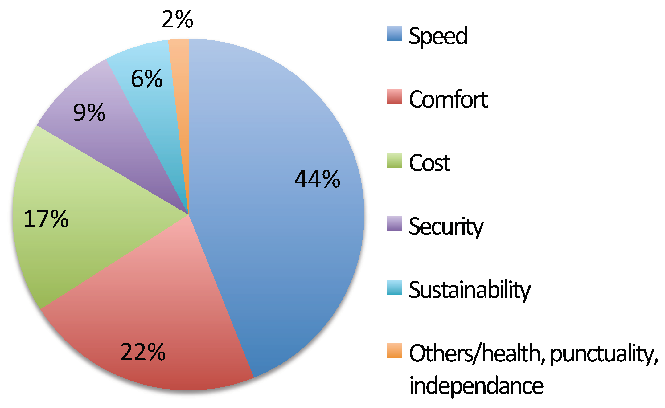 Smartcities 03 00026 g008 Smartcities 03 00026 g008