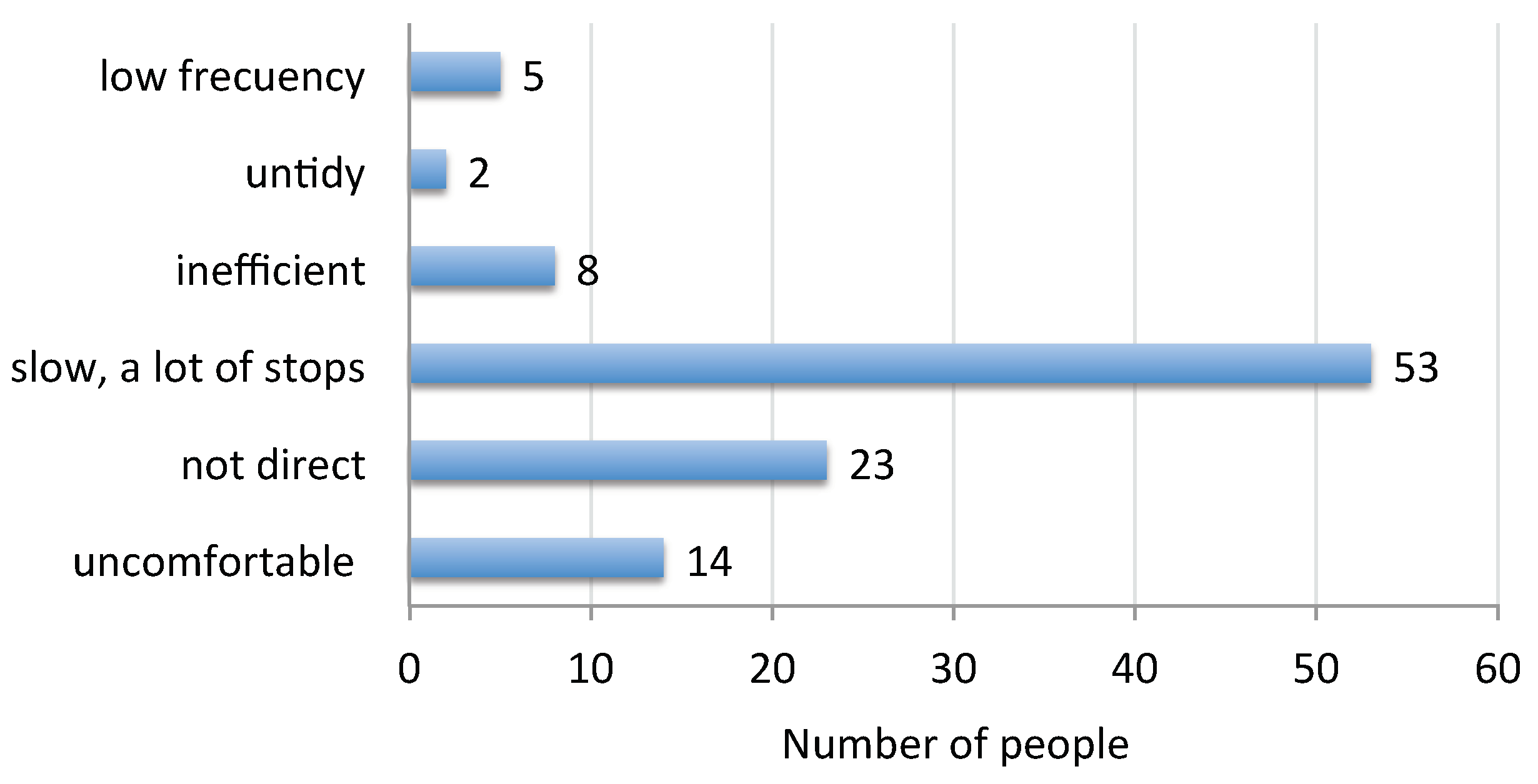 Smartcities 03 00026 g010 Smartcities 03 00026 g010