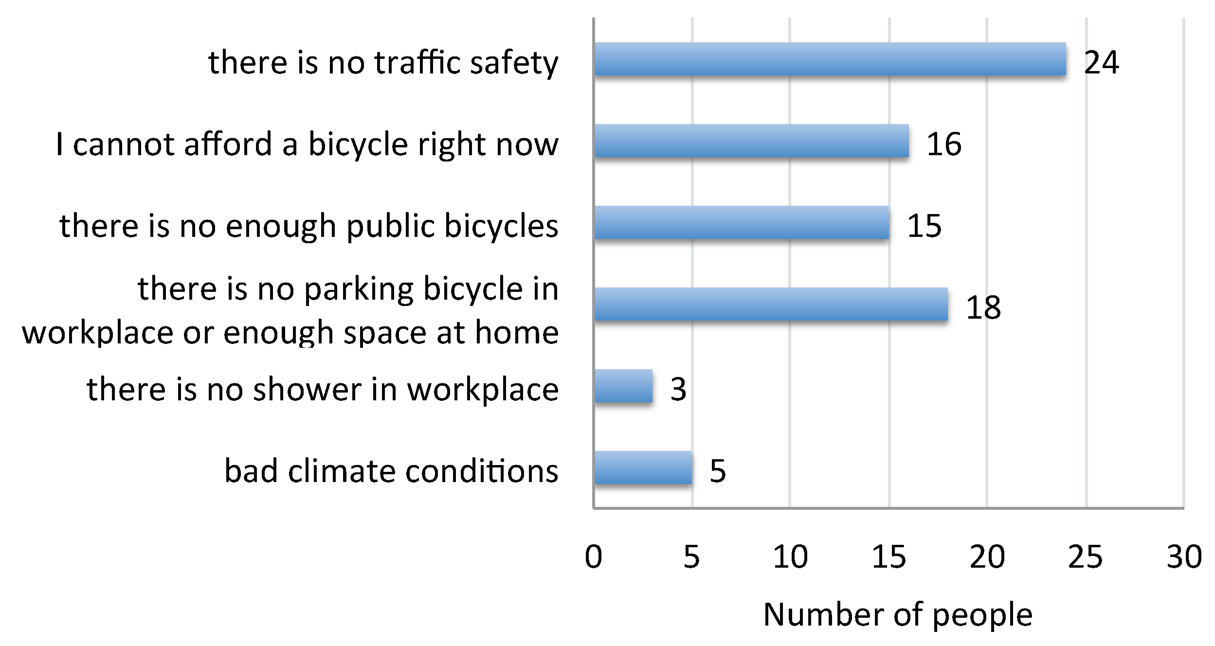 Smartcities 03 00026 g011 Smartcities 03 00026 g011