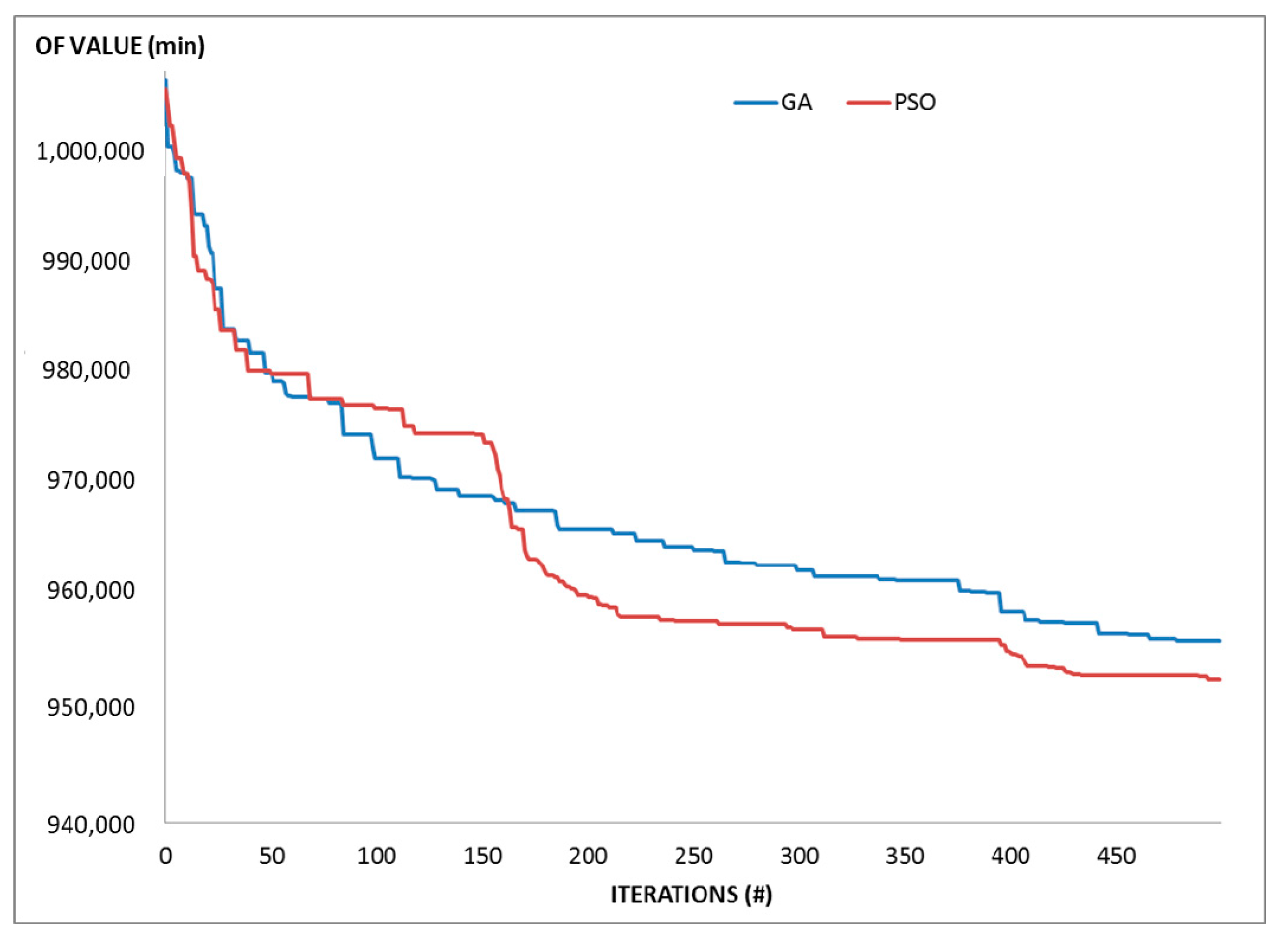 Smartcities 03 00029 g003