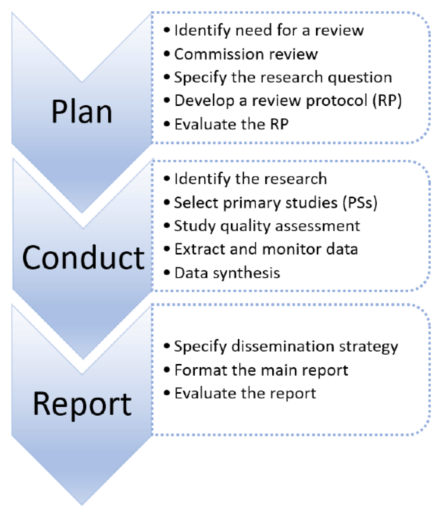 Smartcities 03 00046 g001