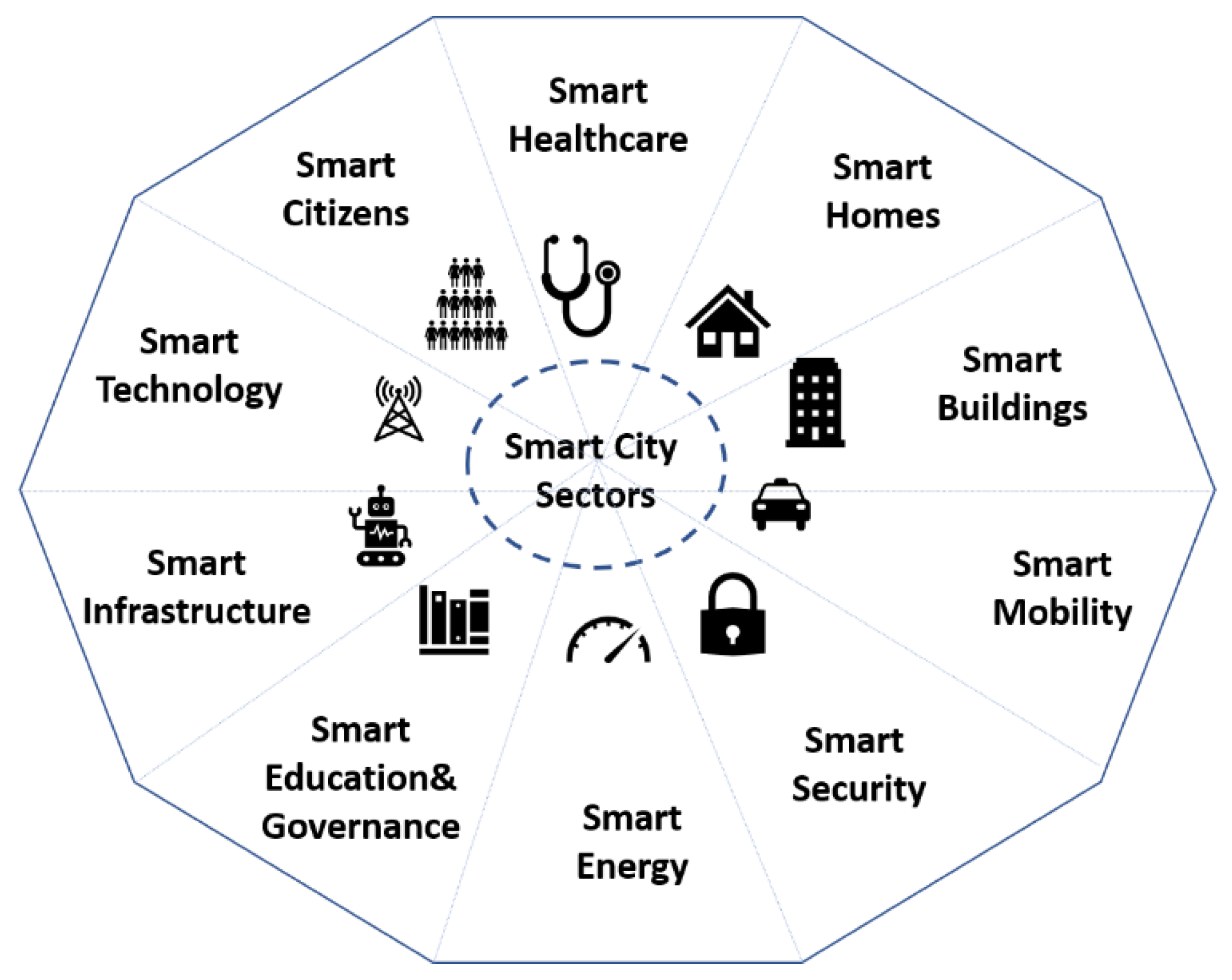 Smartcities 03 00046 g002