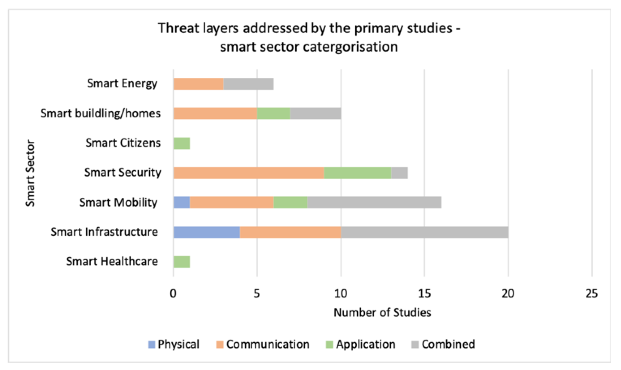 Smartcities 03 00046 g006