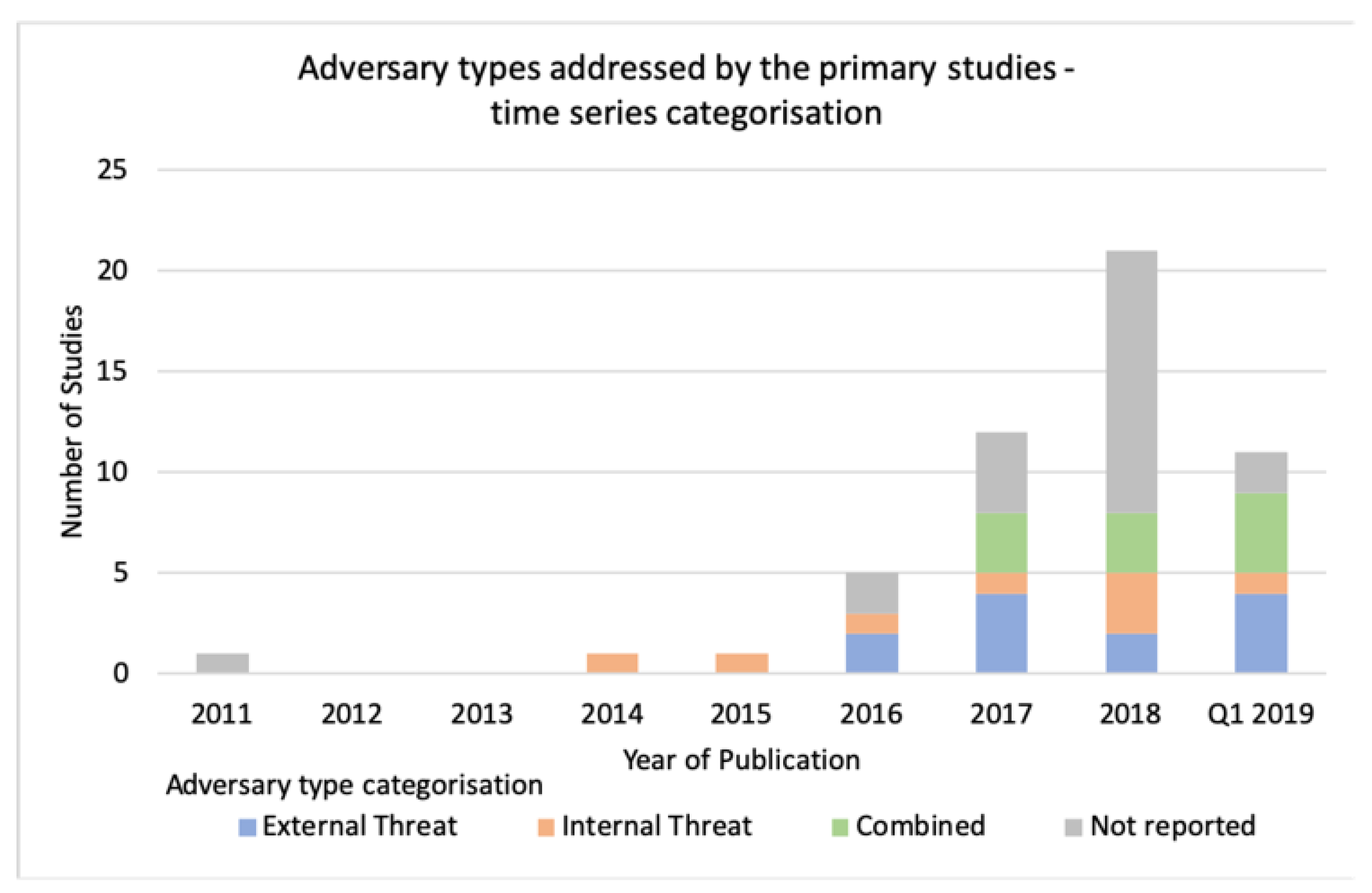 Smartcities 03 00046 g007