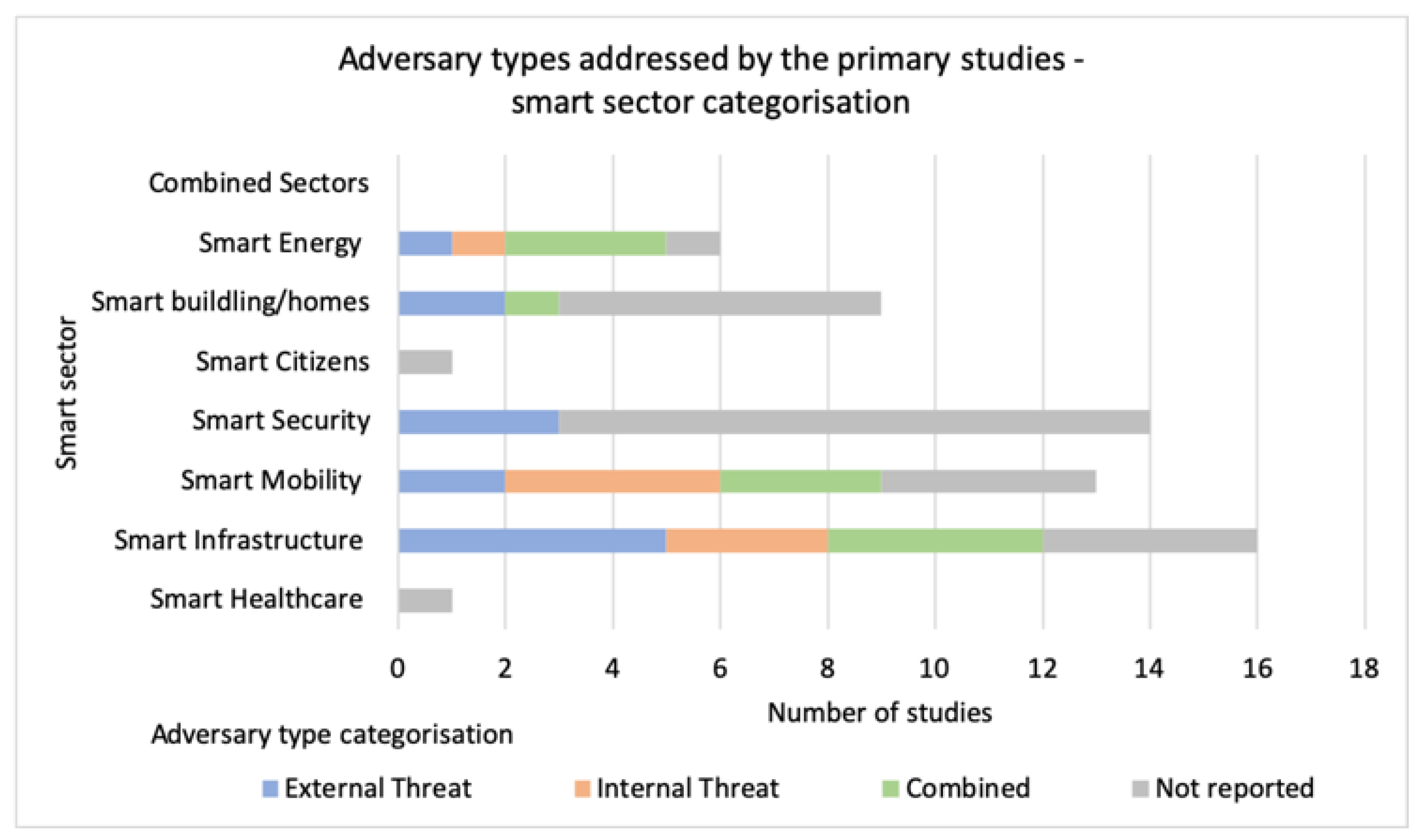 Smartcities 03 00046 g008