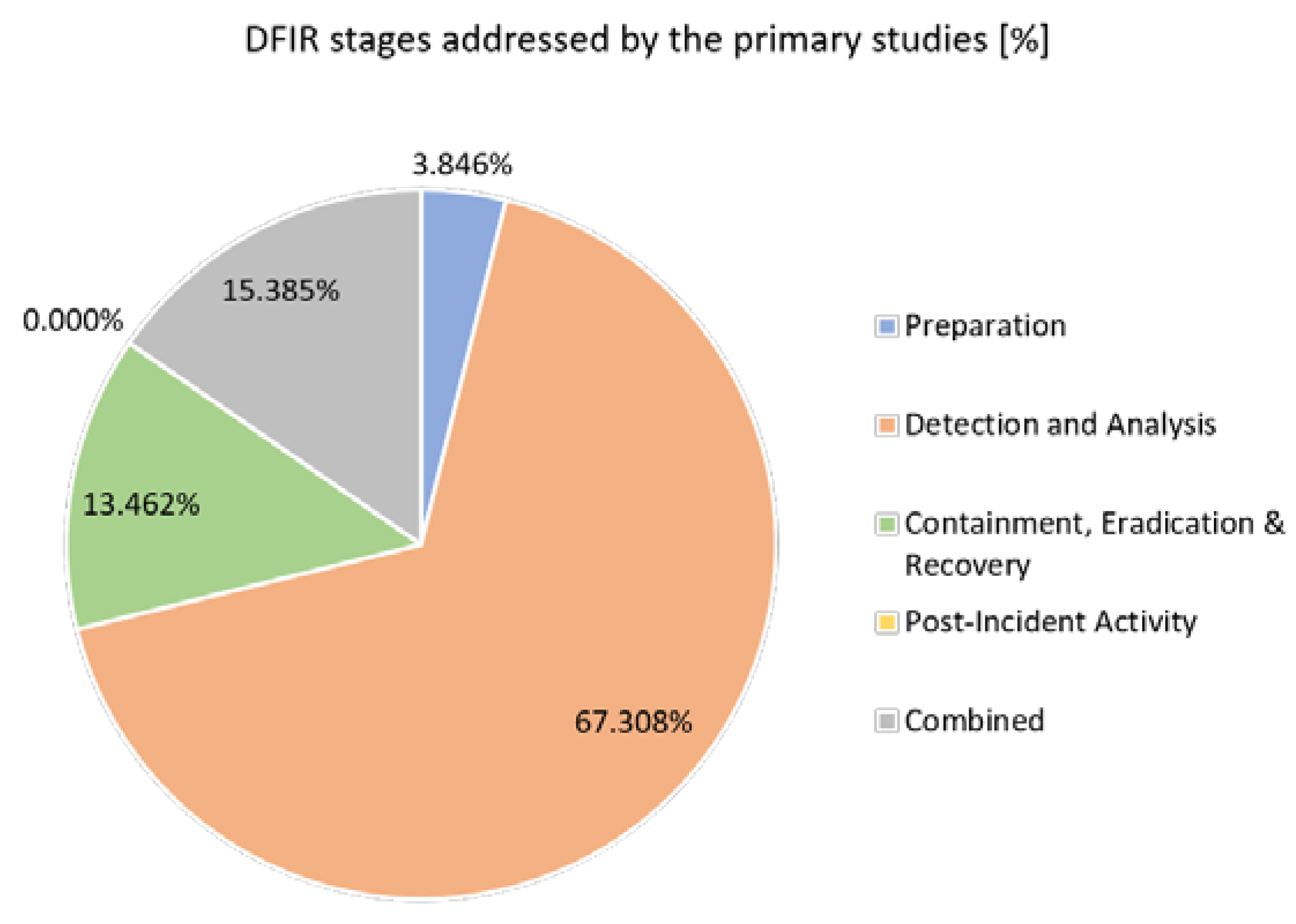 Smartcities 03 00046 g010