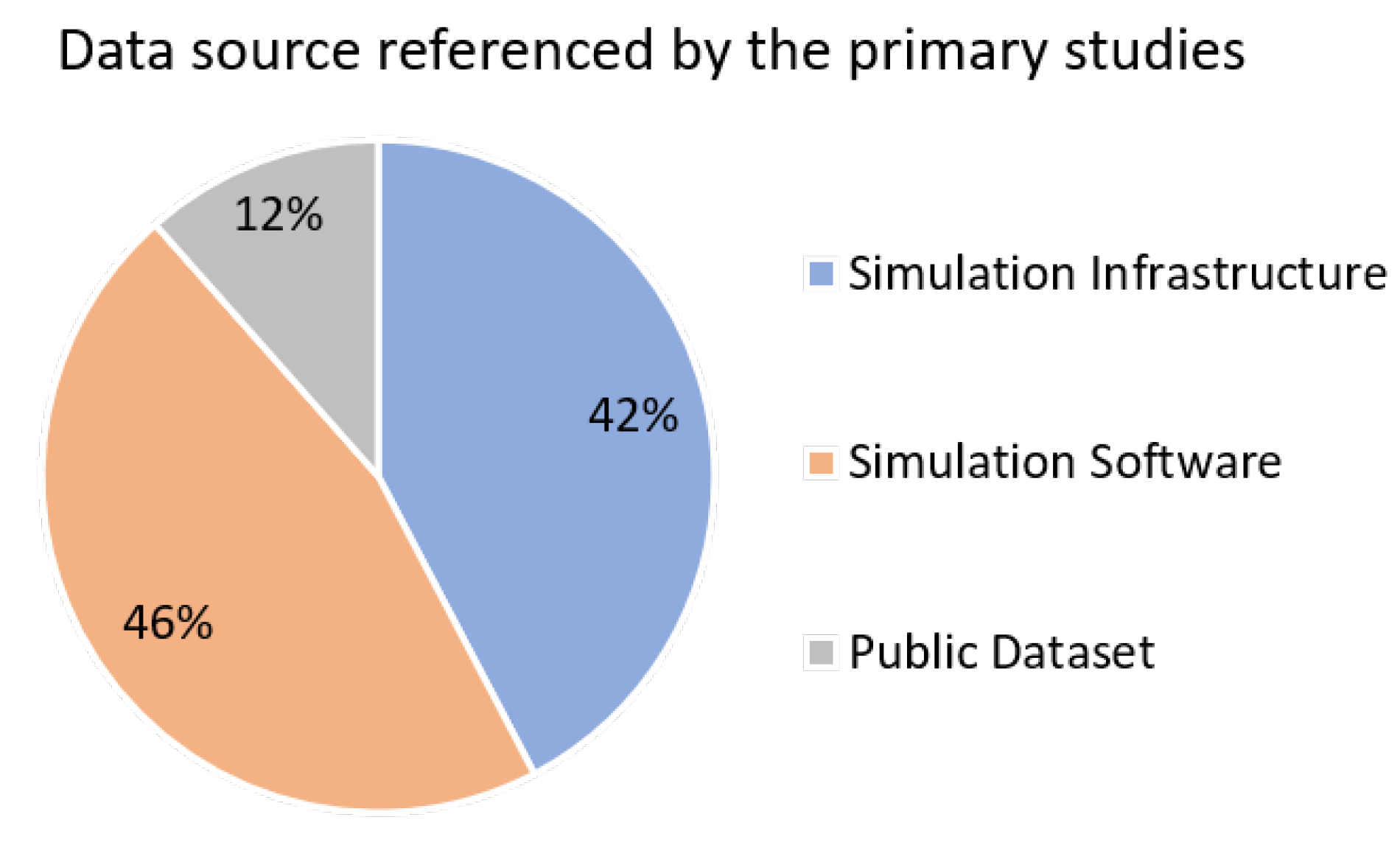 Smartcities 03 00046 g011