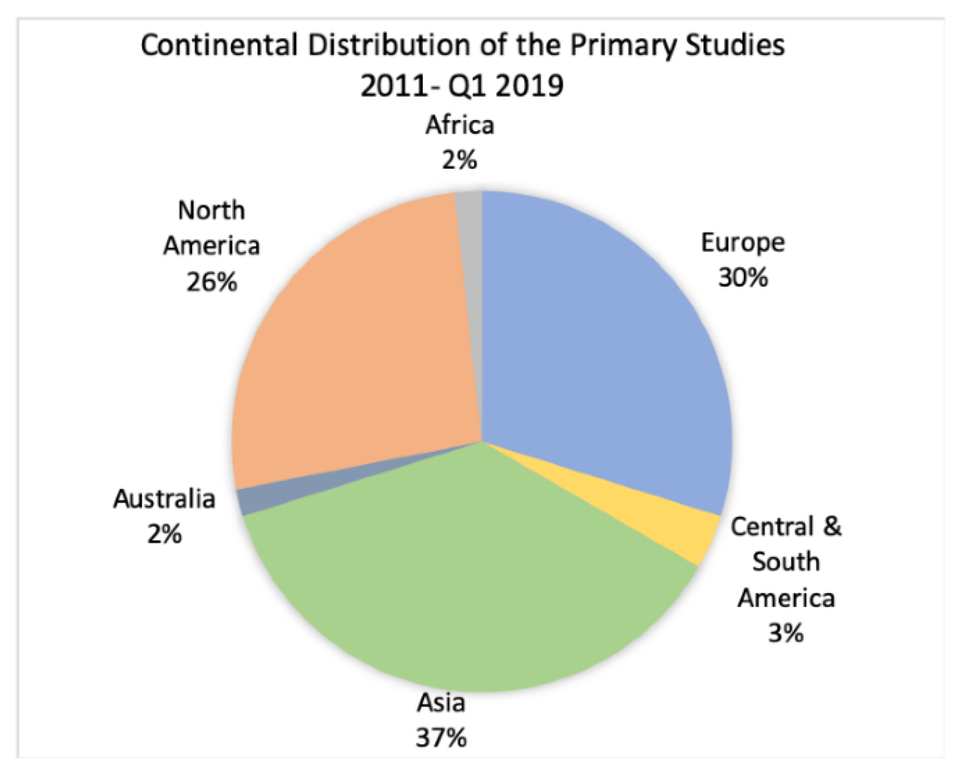 Smartcities 03 00046 g015