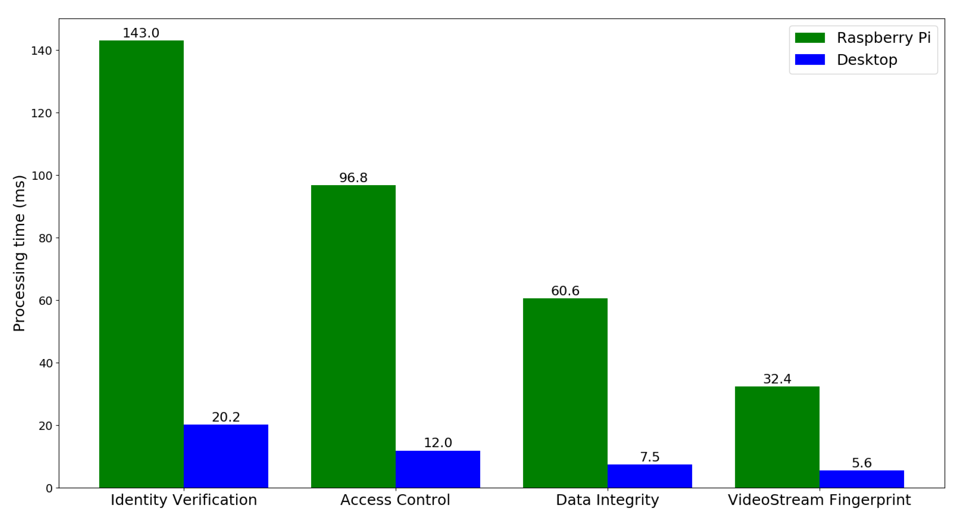 Smartcities 03 00047 g006