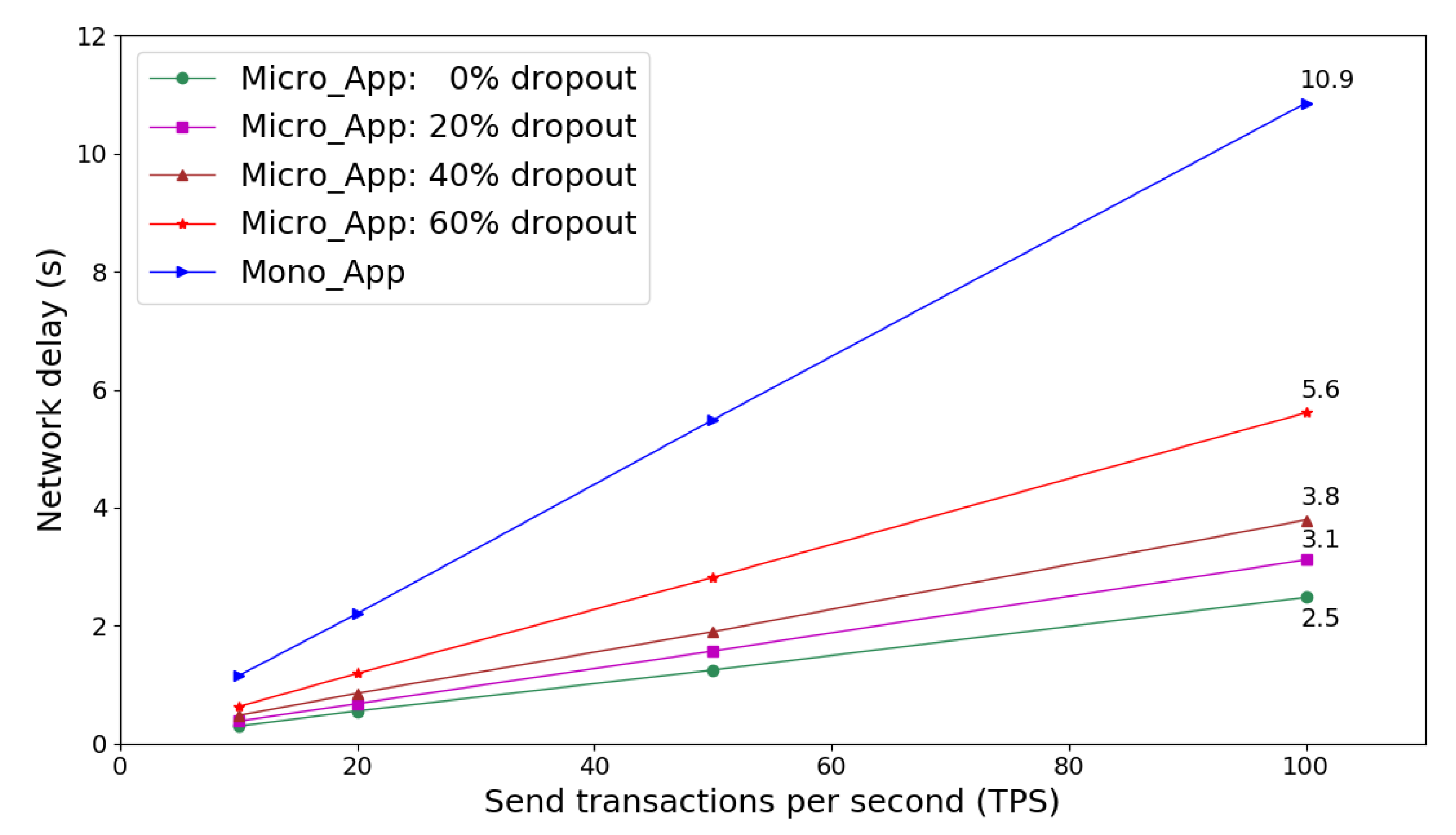 Smartcities 03 00047 g008
