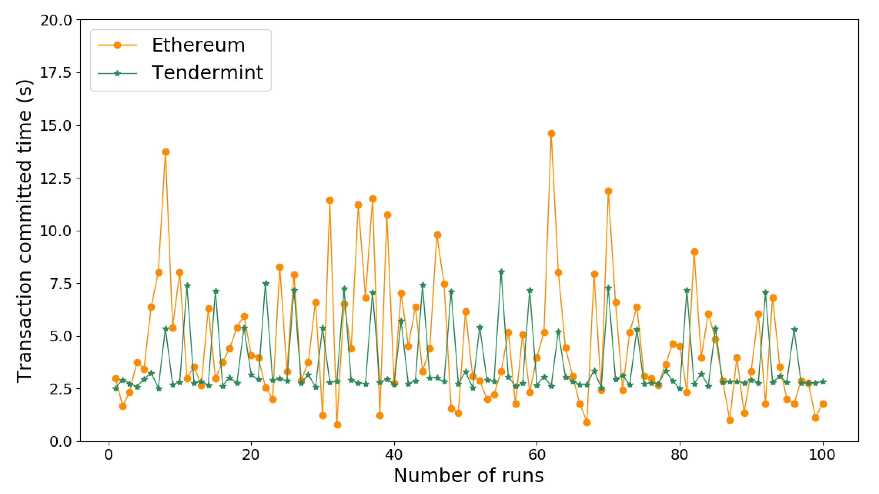 Smartcities 03 00047 g010