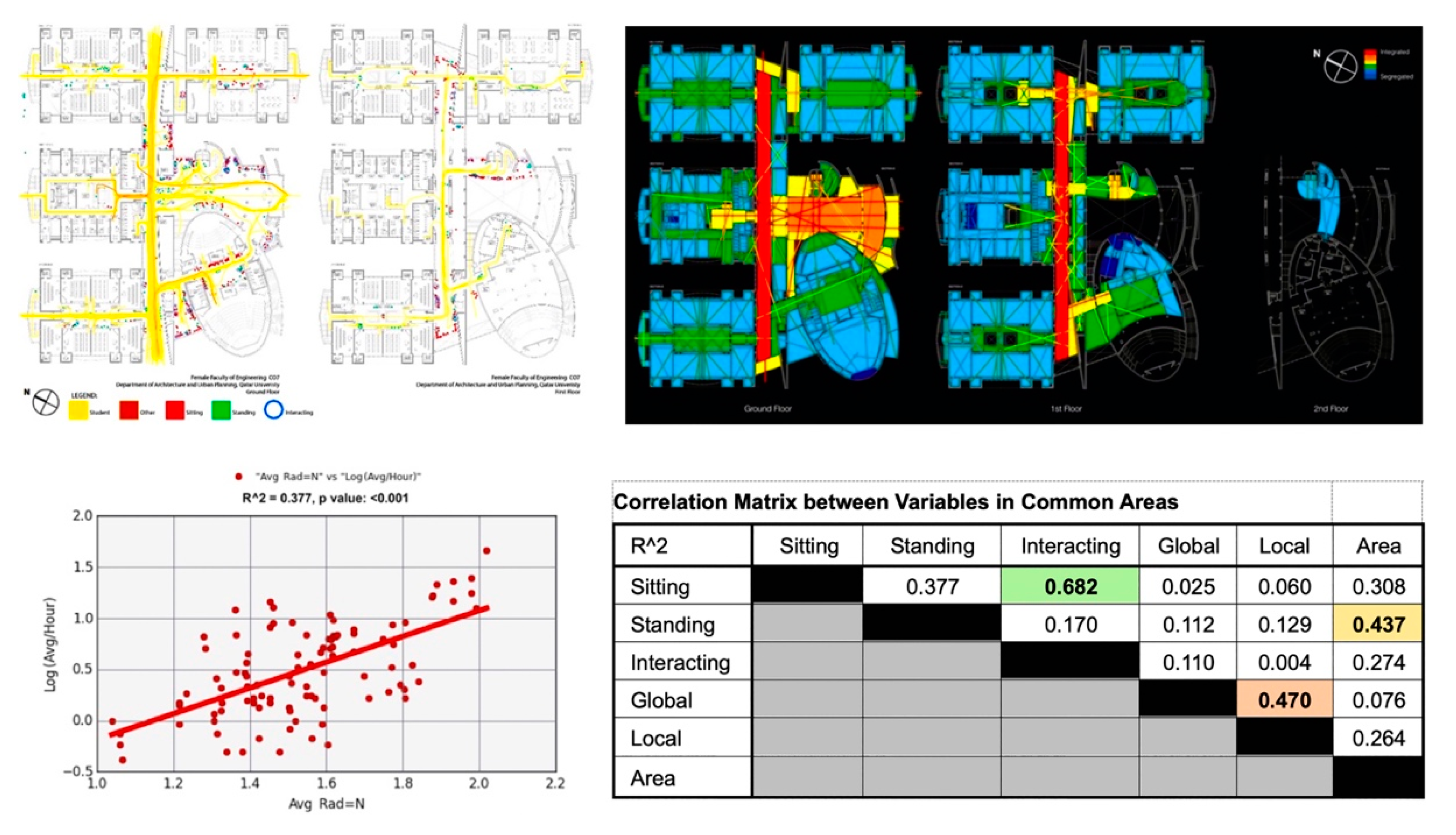 Smartcities 03 00048 g002