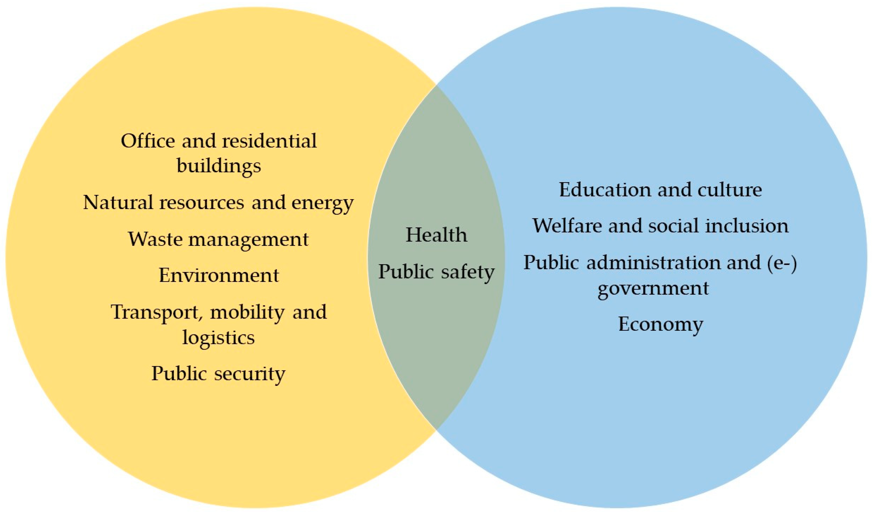 Smartcities 03 00051 g001 Smartcities 03 00051 g001
