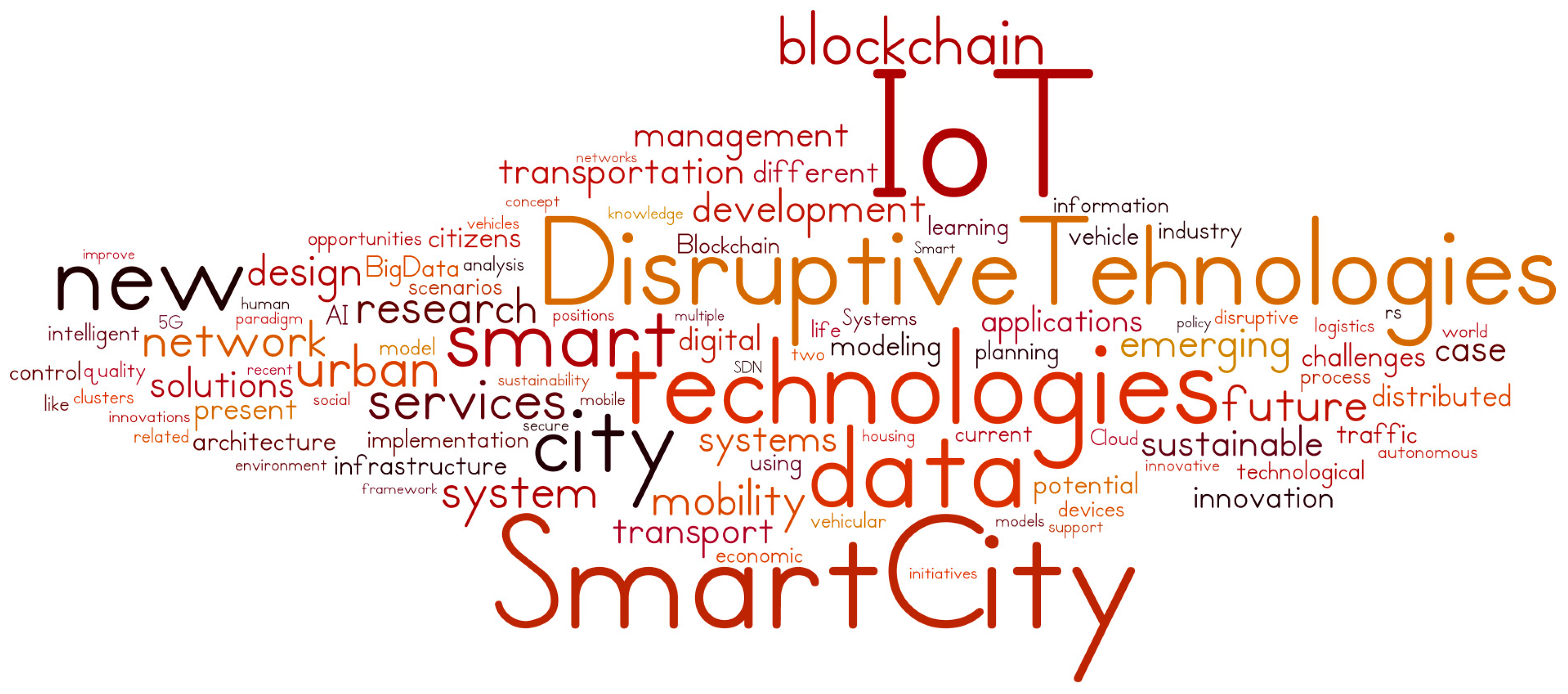 Smartcities 03 00051 g003 Smartcities 03 00051 g003