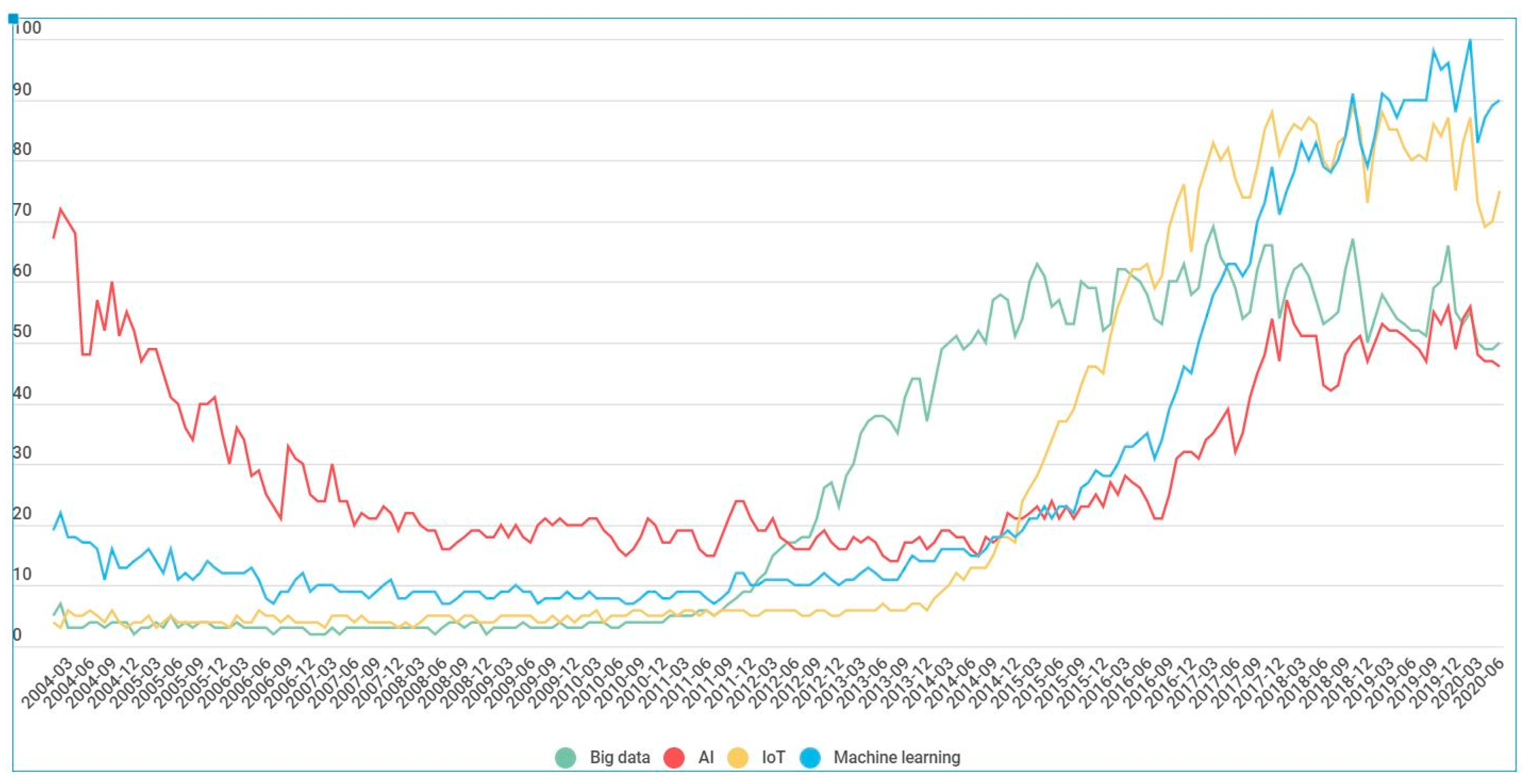 Smartcities 03 00051 g004 Smartcities 03 00051 g004