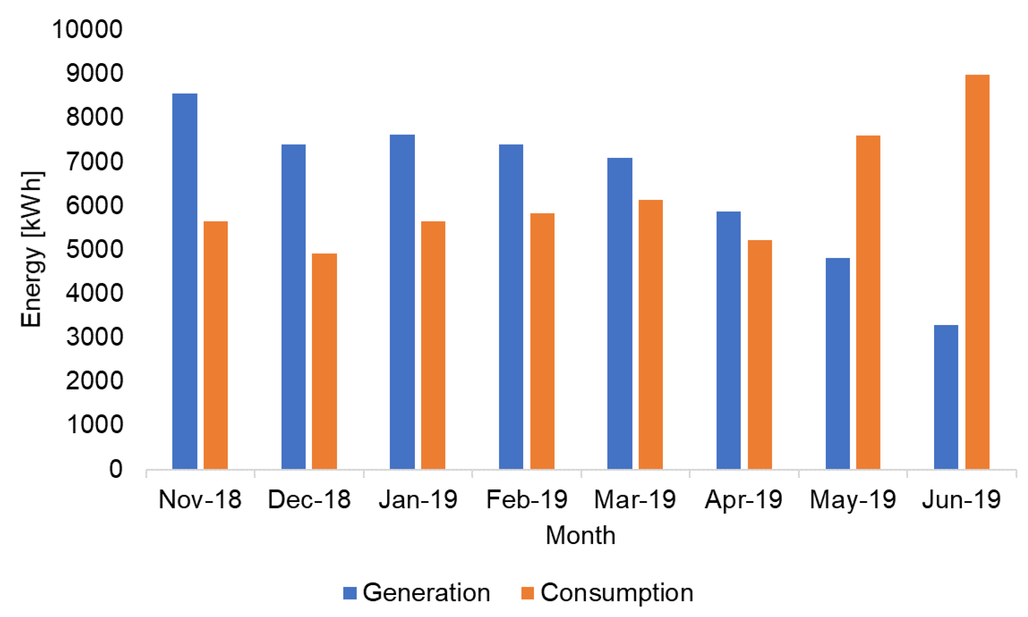 Smartcities 03 00053 g002 Smartcities 03 00053 g002