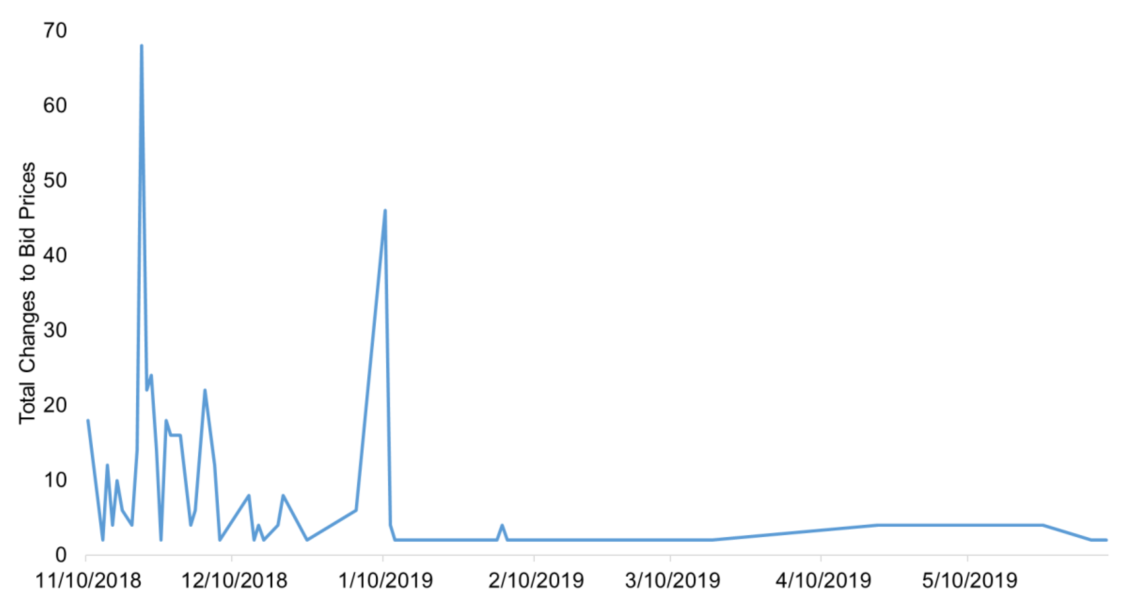 Smartcities 03 00053 g003 Smartcities 03 00053 g003
