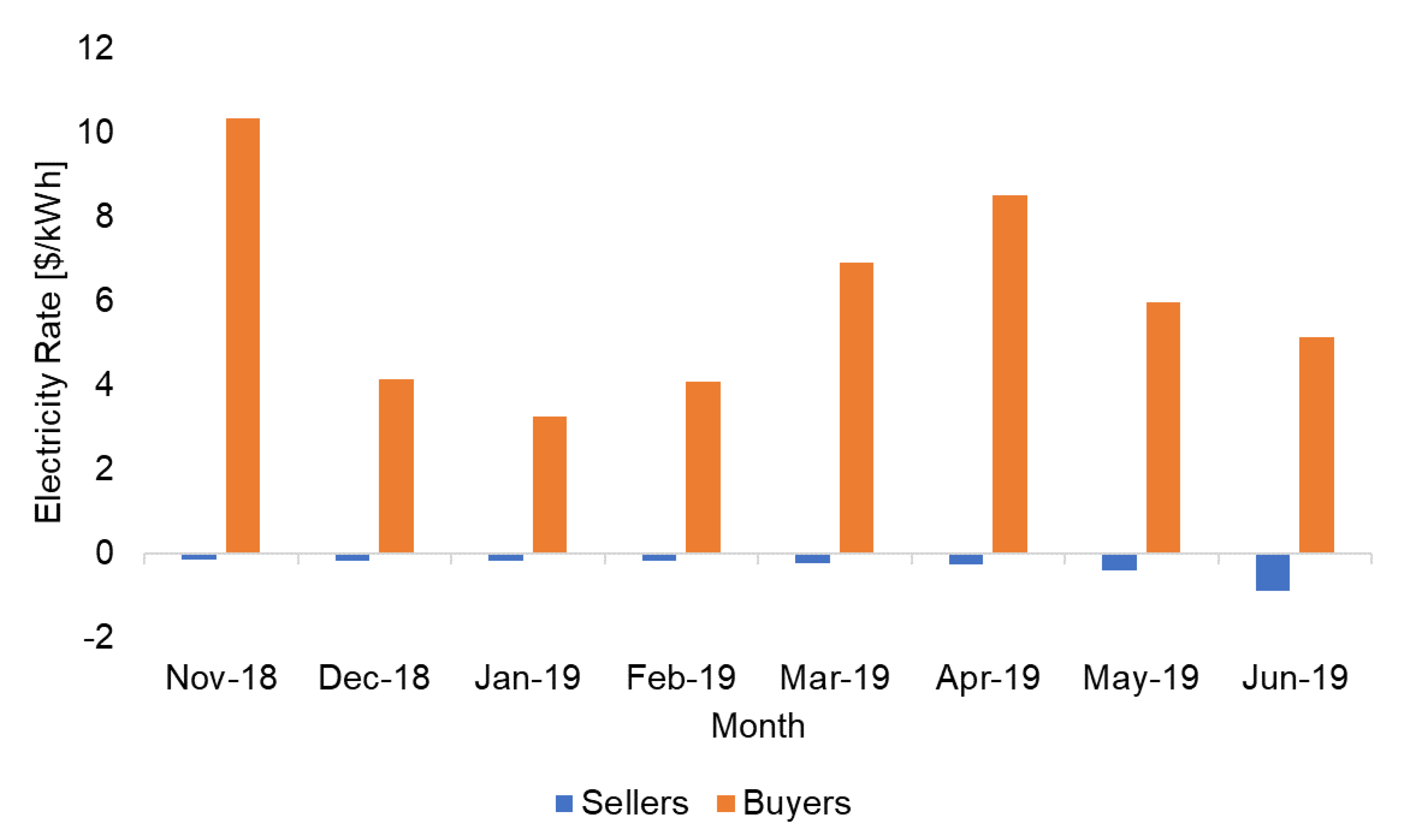 Smartcities 03 00053 g005 Smartcities 03 00053 g005