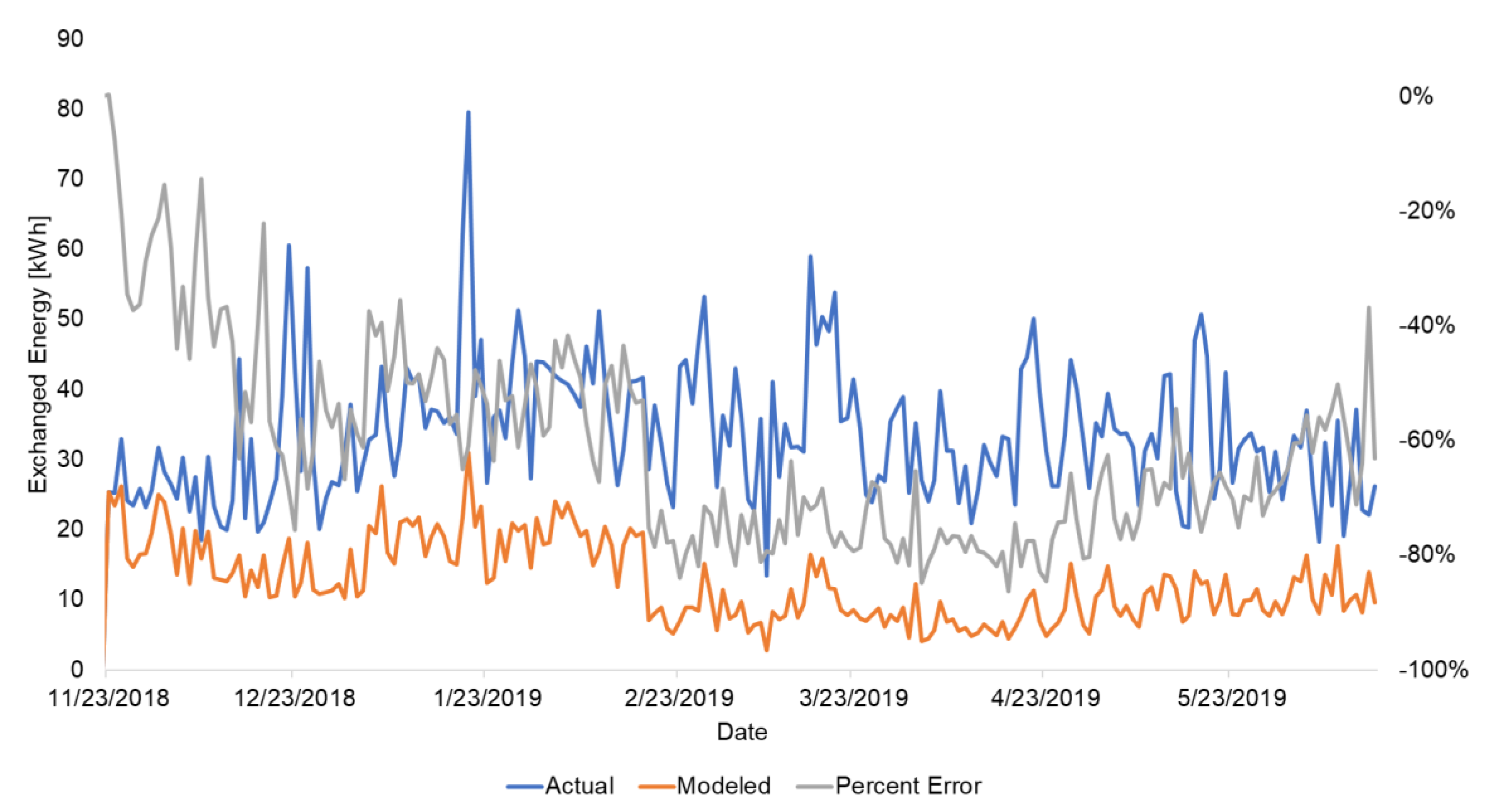 Smartcities 03 00053 g006 Smartcities 03 00053 g006